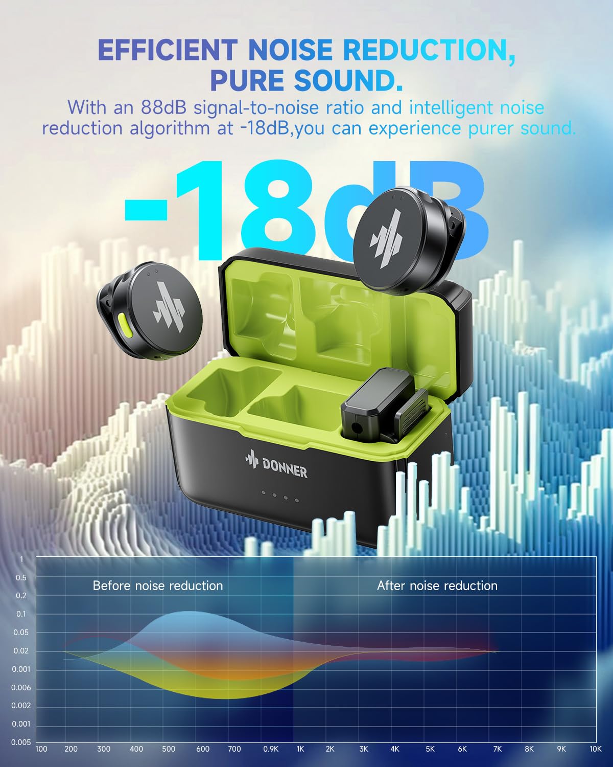 Donner Wireless Lavalier Microphone Vpm 20 Camera Vesion, With Charging Box, Dual Channels Mics, 3.5Mm Trs Jack, Plug Play, 1000