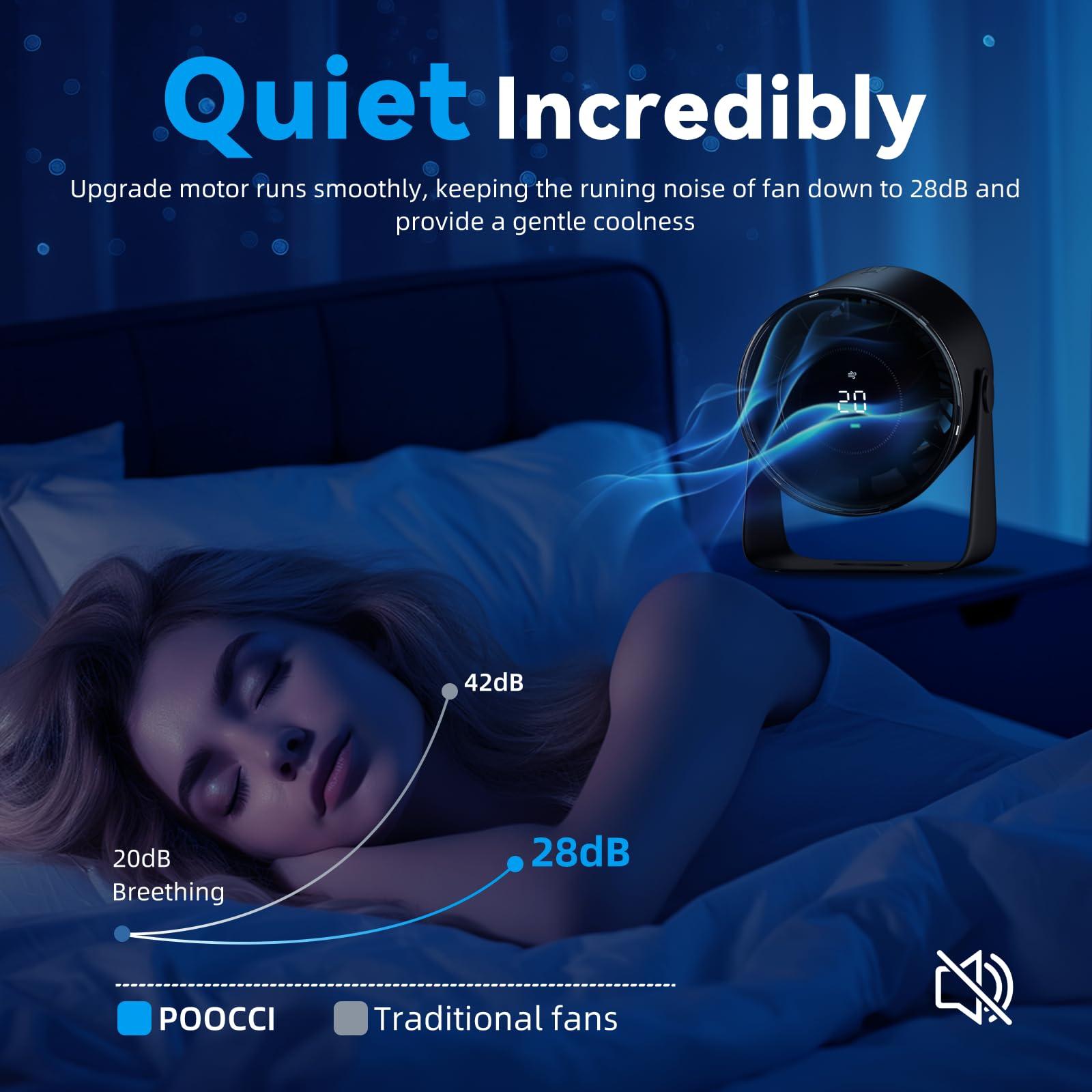 Desk Fan, Strong Airflow 100 Speeds Quiet Digital Display Rechargeable Battery Operated Fan Portable Personal Fan For Office, Be