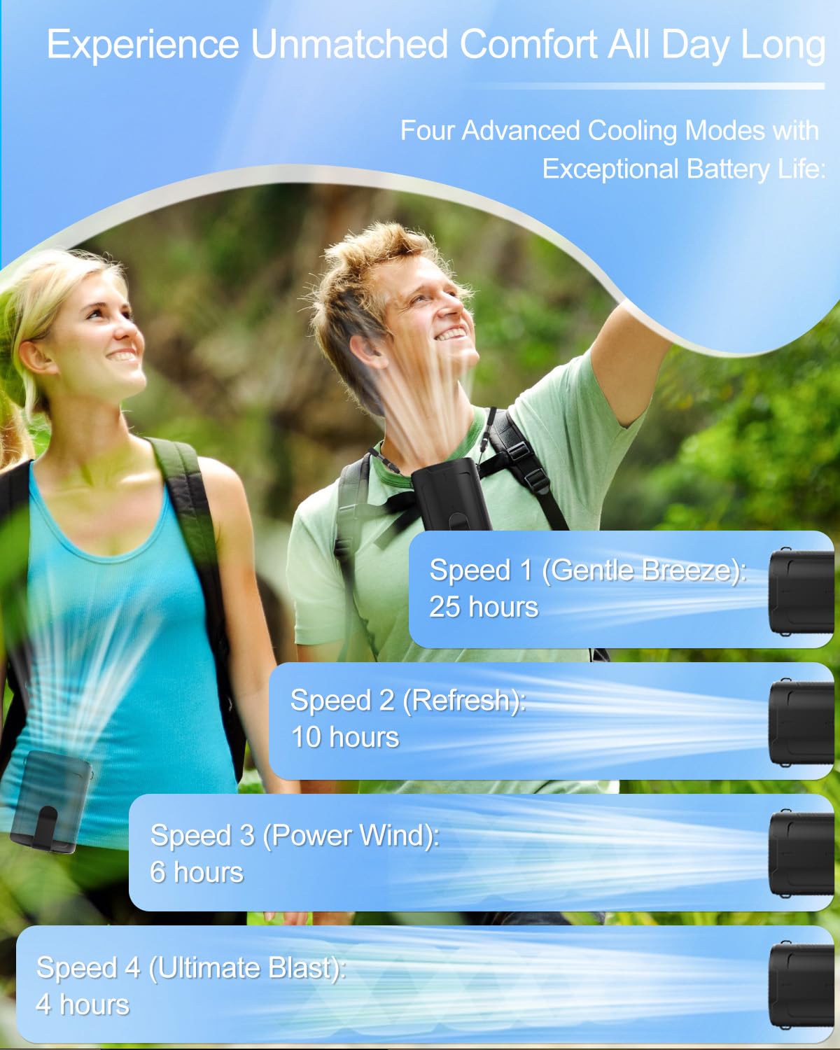 Vekk Portable Fan With Dual Clip, Personal Waist Fan Up To 26H, 4 Speeds 7100Rpm Clip Shirt Fan With Gale Force Airflow, Wearabl