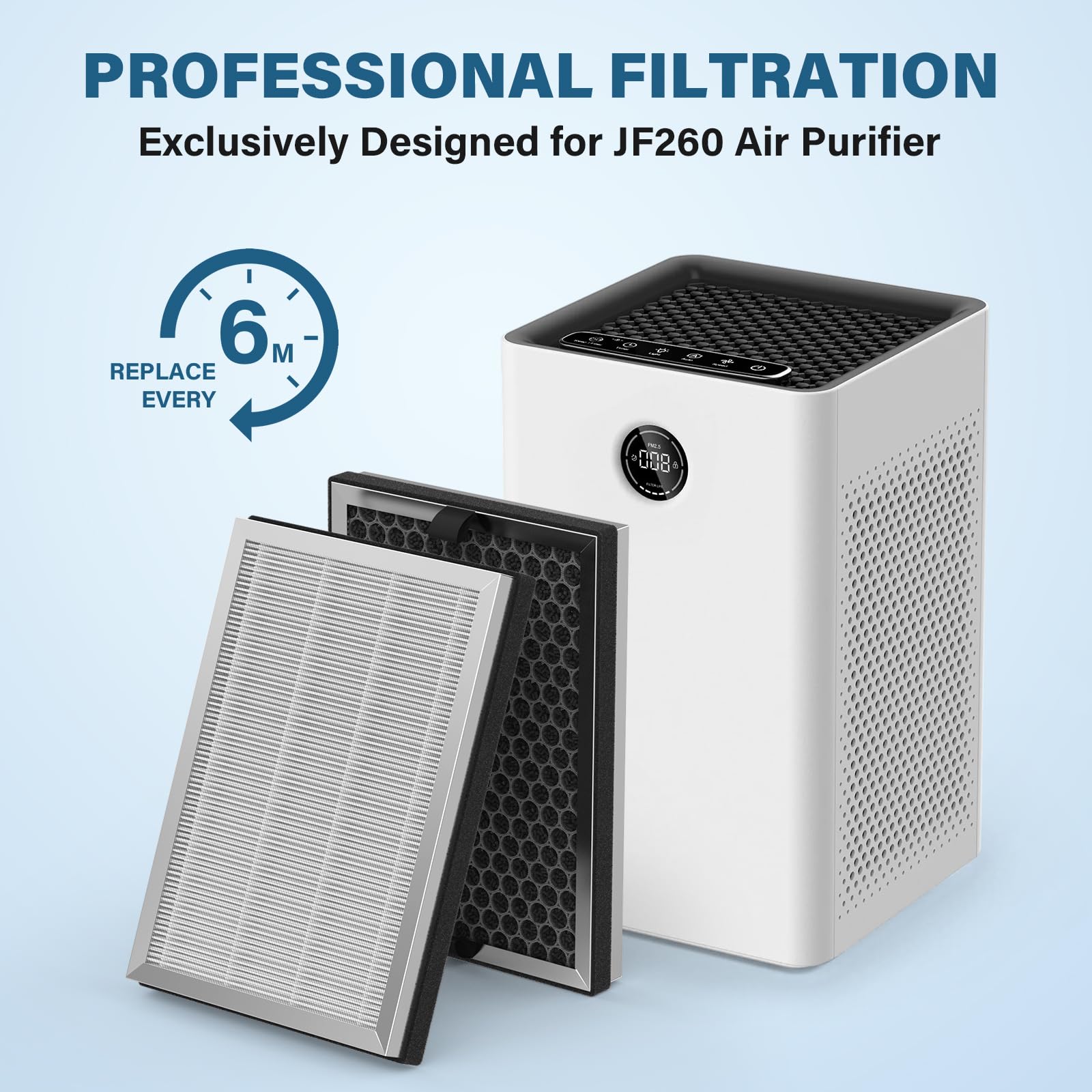 Fmdzfl Jf260 Replacement Filer, 3 In 1 True Hepa Filter For Jf260 Air Puri Fier, Part Number Jf260 Rf, 2 Pack