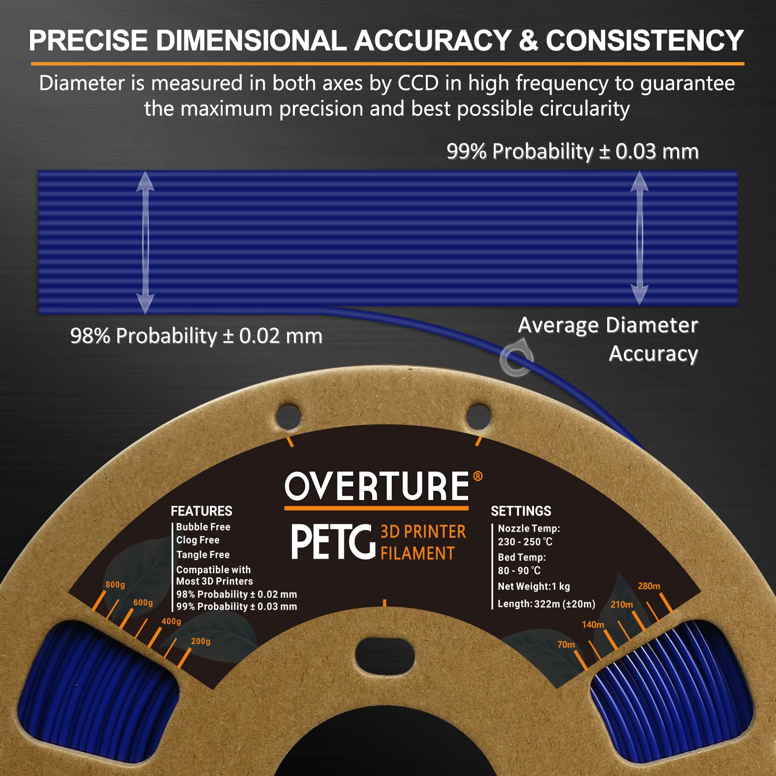 Overture Petg Filament 1.75Mm, 3D Printer Filament, 1Kg Spool (2.2Lbs), Dimensional Accuracy 99% Probability +/  0.03Mm, Fit Mos