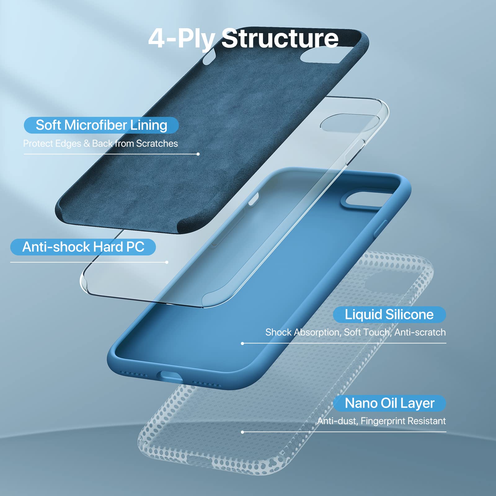 Miracase Ultra Slim Designed For Iphone Se Case 2022(3Rd Gen)/Iphone Se 2020 Case(2Nd Gen)/Iphone 7 Case/Iphone 8 Case With Scre