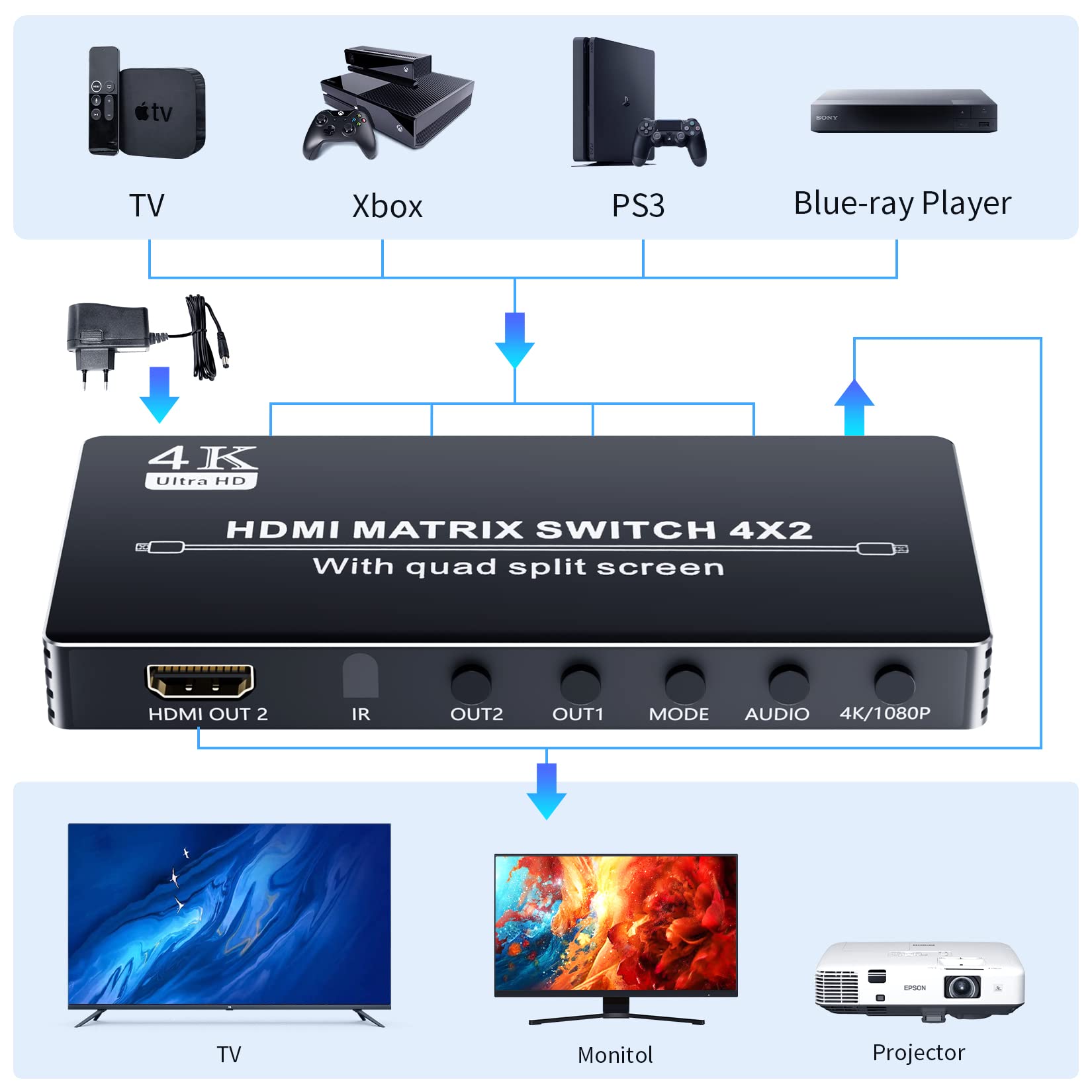 4K Hdmi Multiviewer Switch 4X2 Hdmi Matrix Switcher, Bolaazul Hdmi Quad Multi Viewer 4 In 2 Out Seamless Switch Hdmi Port Expand