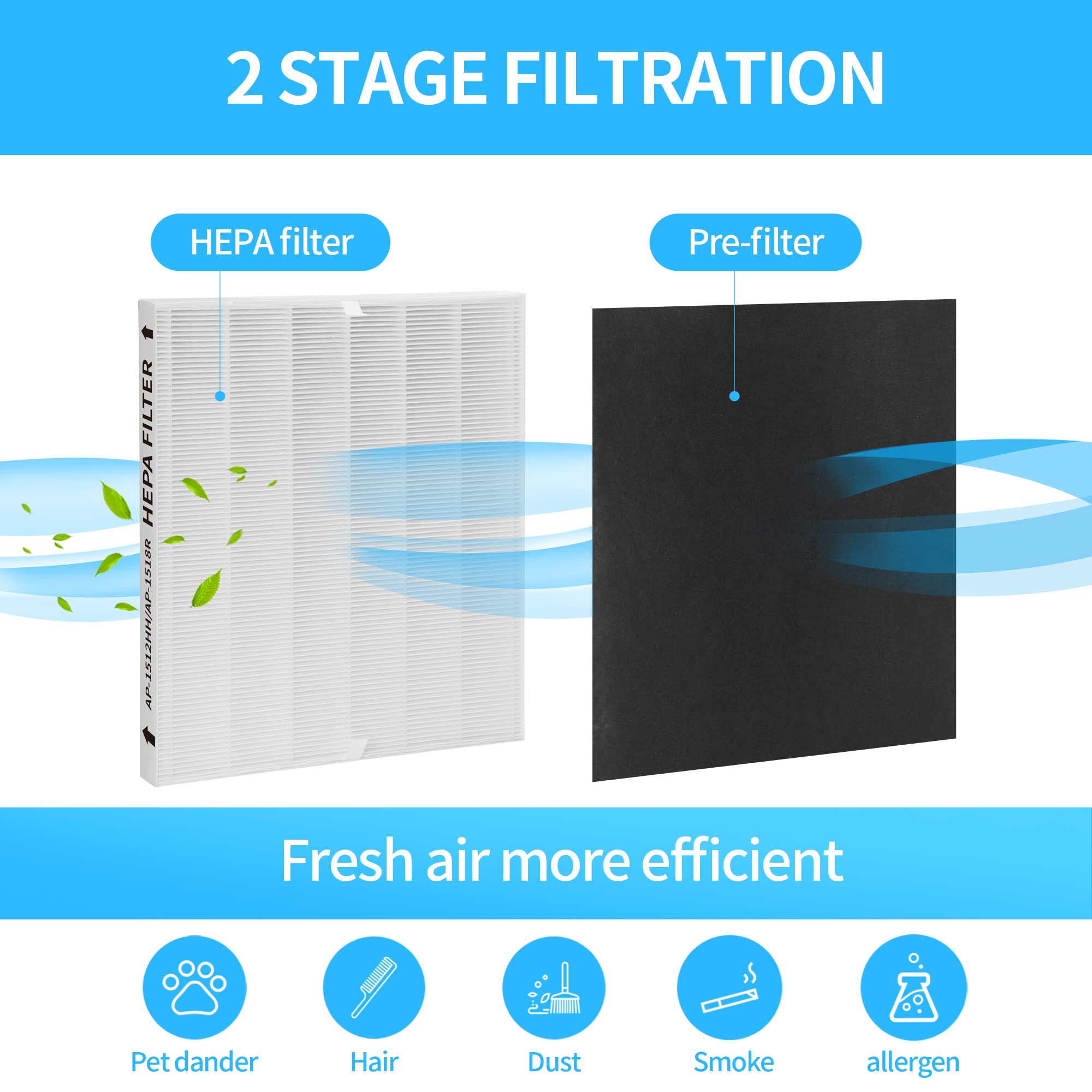 Gokbny 2 Pack Ap 1512Hh True Hepa Replacement Filter, Compatible With Coway Ap 1512Hh Mighty Purifier, Part# 3304899, With 4 Ext