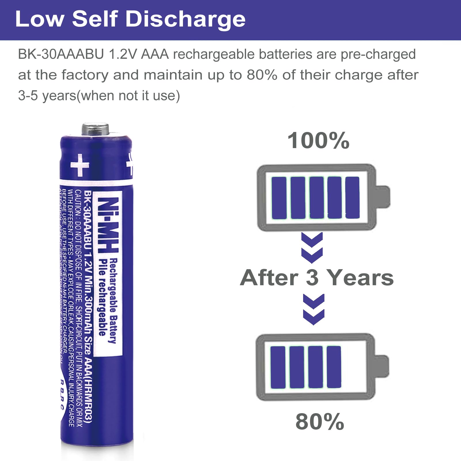 Osim 4Pack Bk 30Aaabu Ni Mh Aaa Rechargeable Batteries 300Mah Aaa Ni Mh Rechargeable Batteries 1.2V For Cordless Phones, Remote