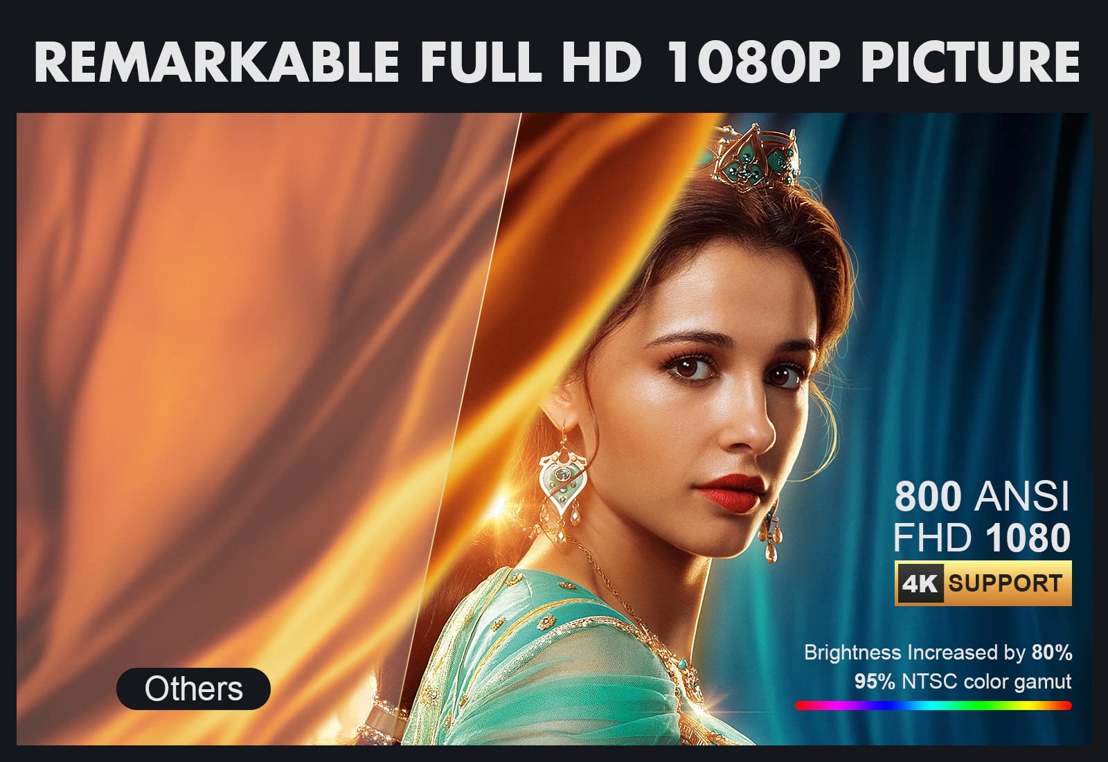 Vizony Fhd 1080P Projector 4K Support, 800Ansi 5G Wifi Bluetooth Projector, Outdoor Projector With Full Sealed Engine/Electric F