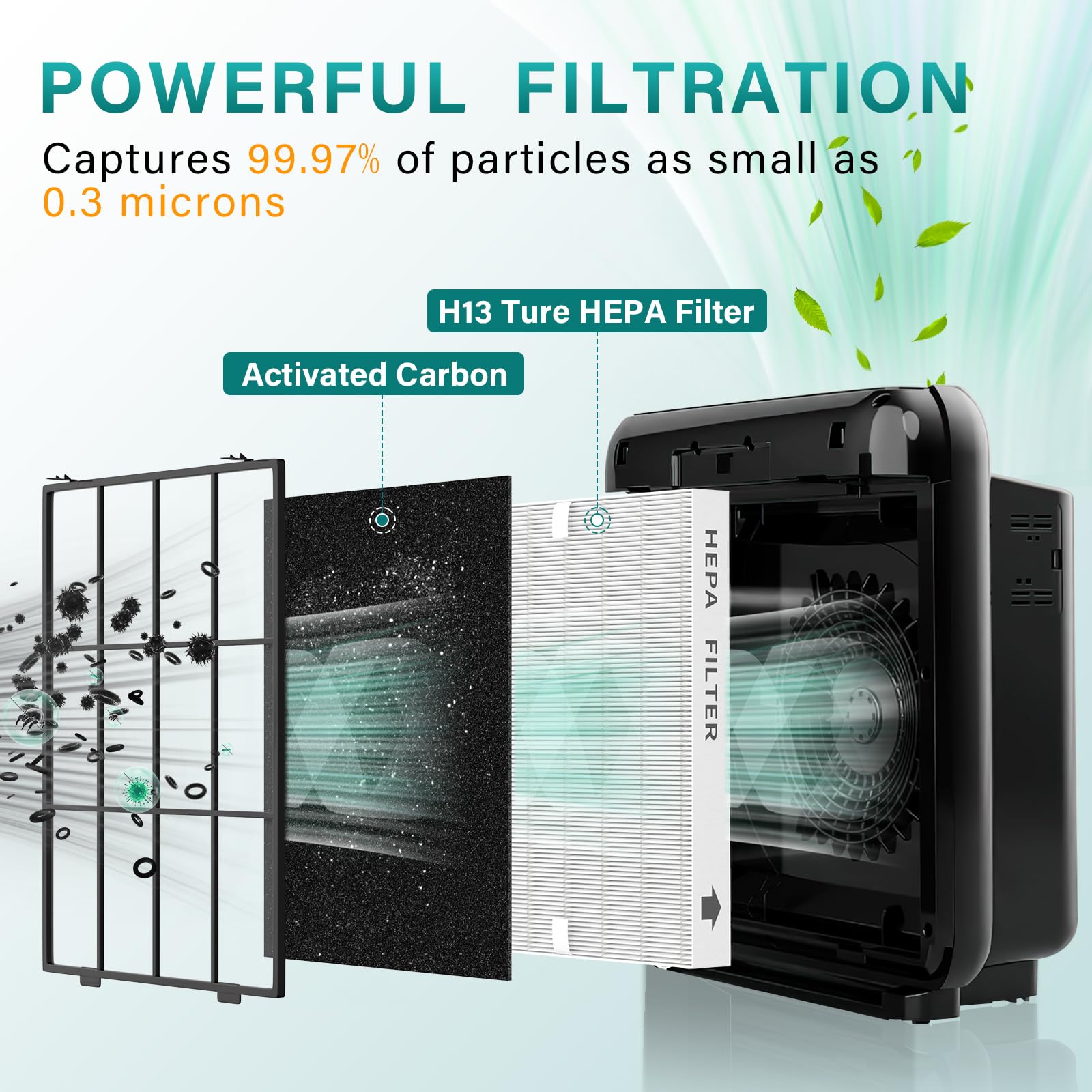 Ap 1512Hh Air Filter Replacement Set Compatible With Coway Airmega Ap 1512Hh And Airmega 200M Air Purifi Er, 2 True Hepa Filter