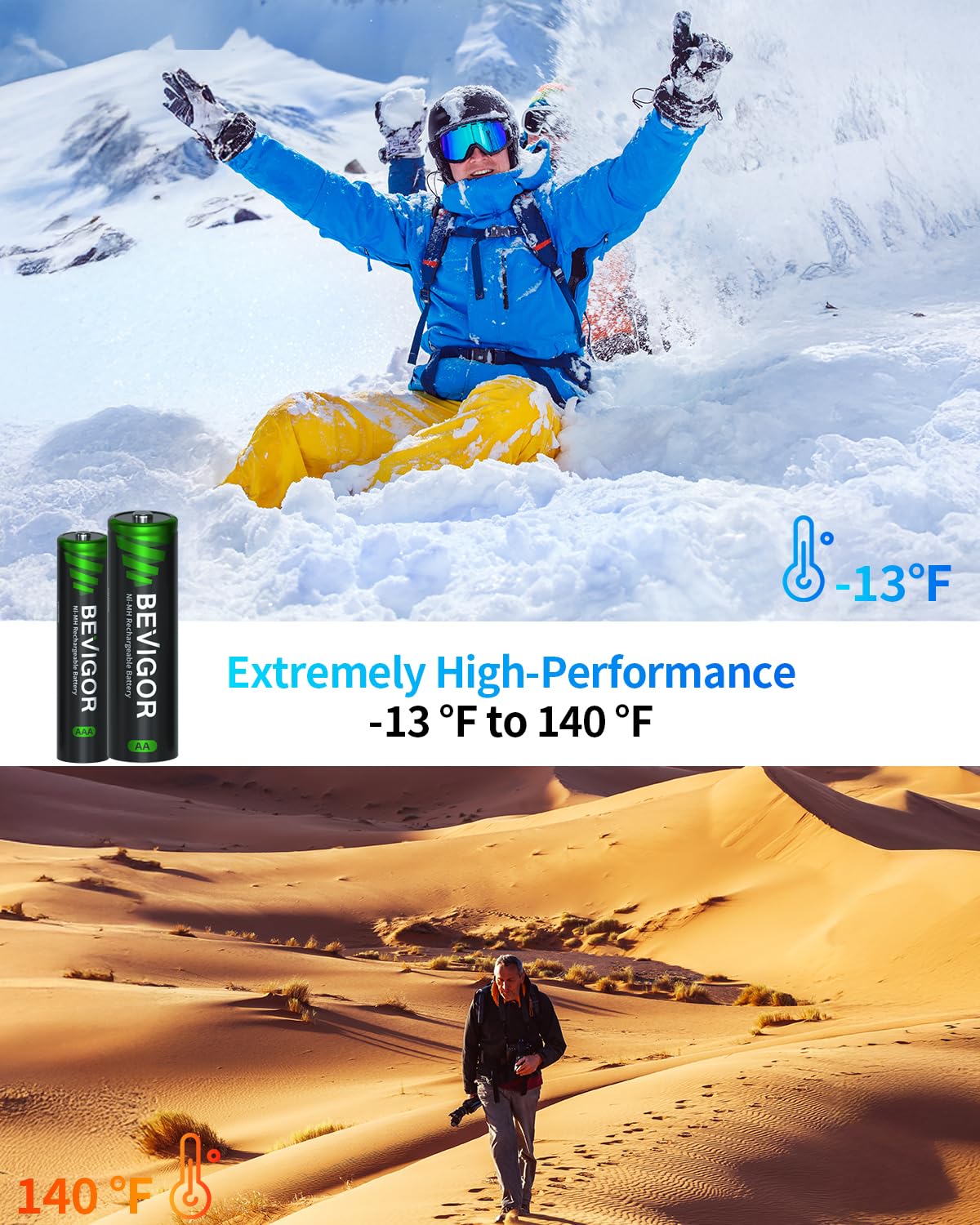 Bevigor Rechargeable Aa And Aaa Batteries With 8 Bay Smart Charger, 4 Pack Aa 2800Mah & 4 Pack Aaa 1100Mah Low Self Discharge Ni