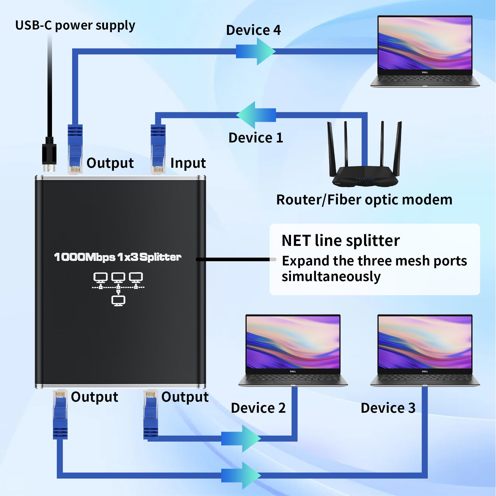 Alyydbg Ethernet Splitter 1 To 3, 1000Mbps Rj45 Internet Splitter With Usb Power Cable, Lan Splitter Using Cat5/5E/6/7/8 Cable F