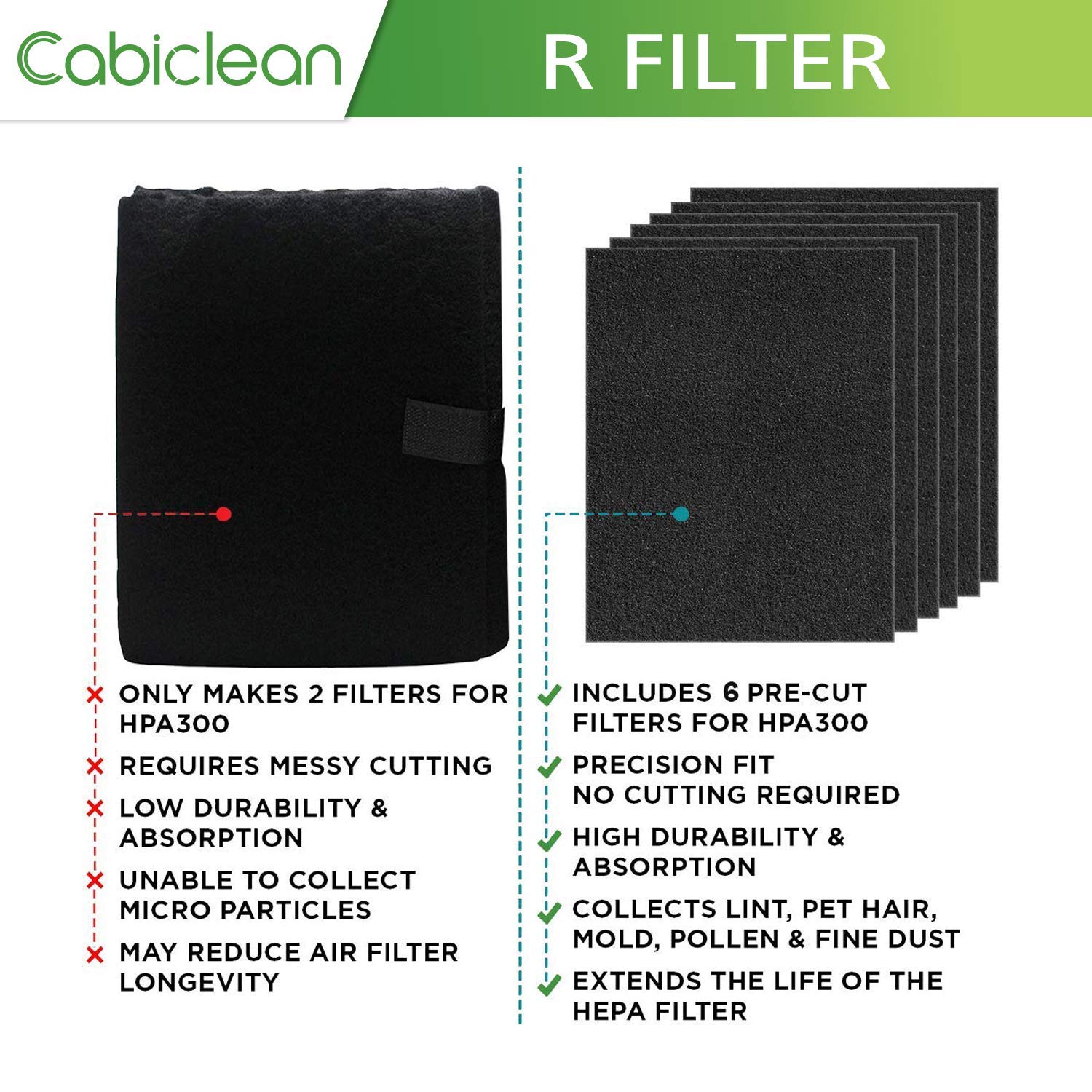 Cabiclean Hepa Filter R Compatible For Hpa300 Honeywell Air Purifier Filters   Honeywell R Filter 6 Pack With 8 Pack Precut Acti