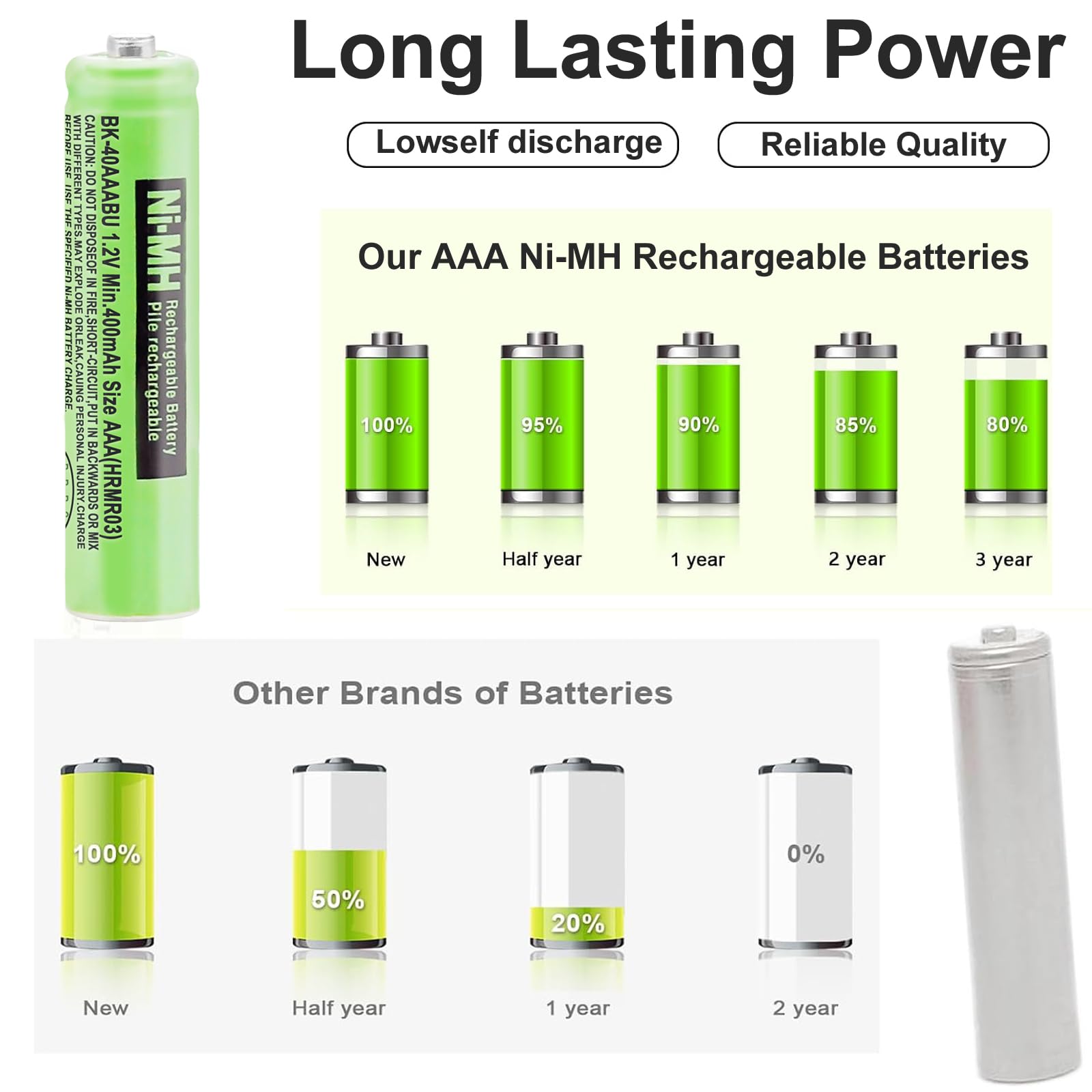 Osim 6Pack Bk-40Aaabu Ni-Mh Aaa Rechargeable Batteries 1.2V Aaa Ni-Mh Rechargeable Batteries 400Mah For Panasonic Cordless Phone