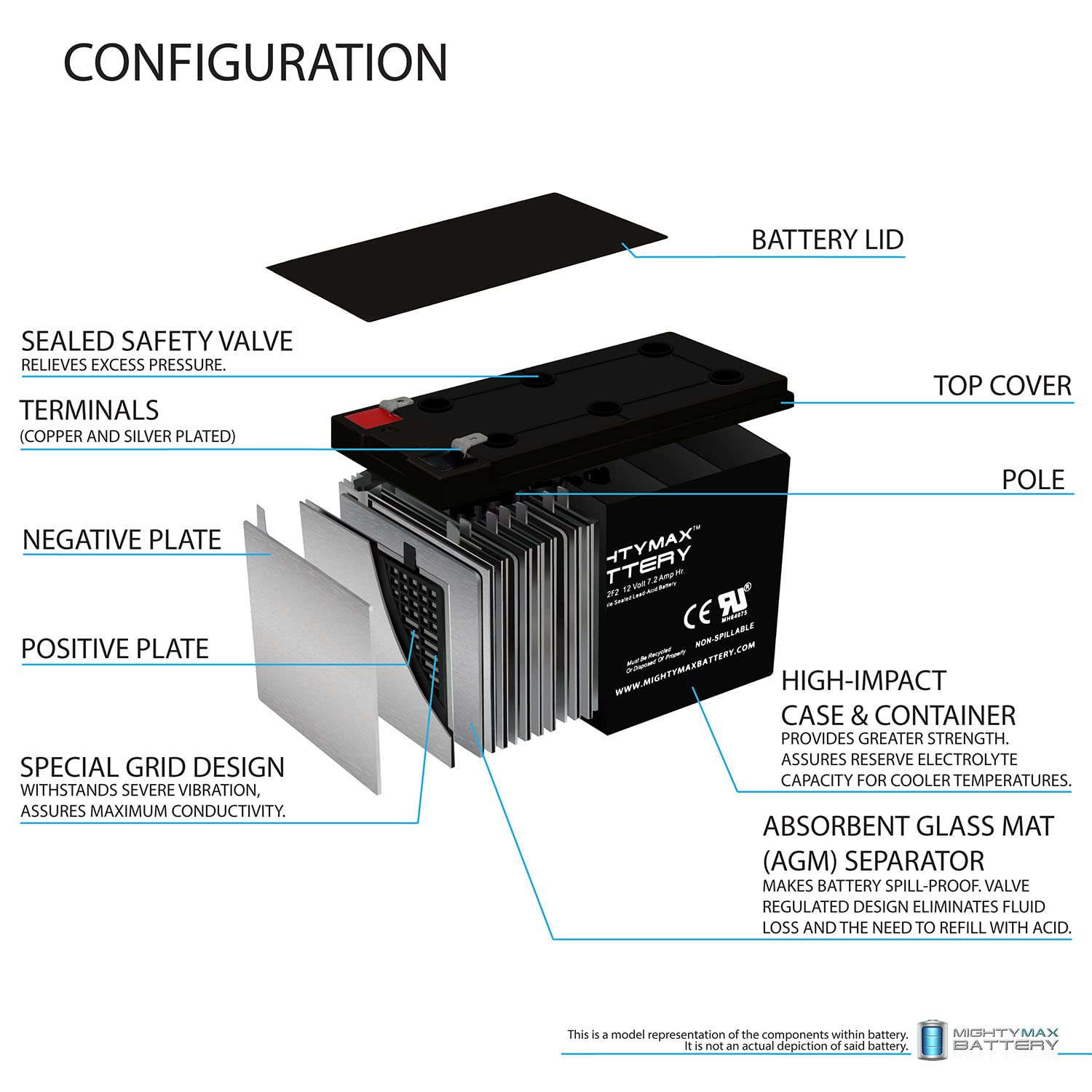 Mighty Max Battery 12V 7Ah F2 Replacement Battery For Eaton Powerware Pwhr1234W2Fr - 8 Pack