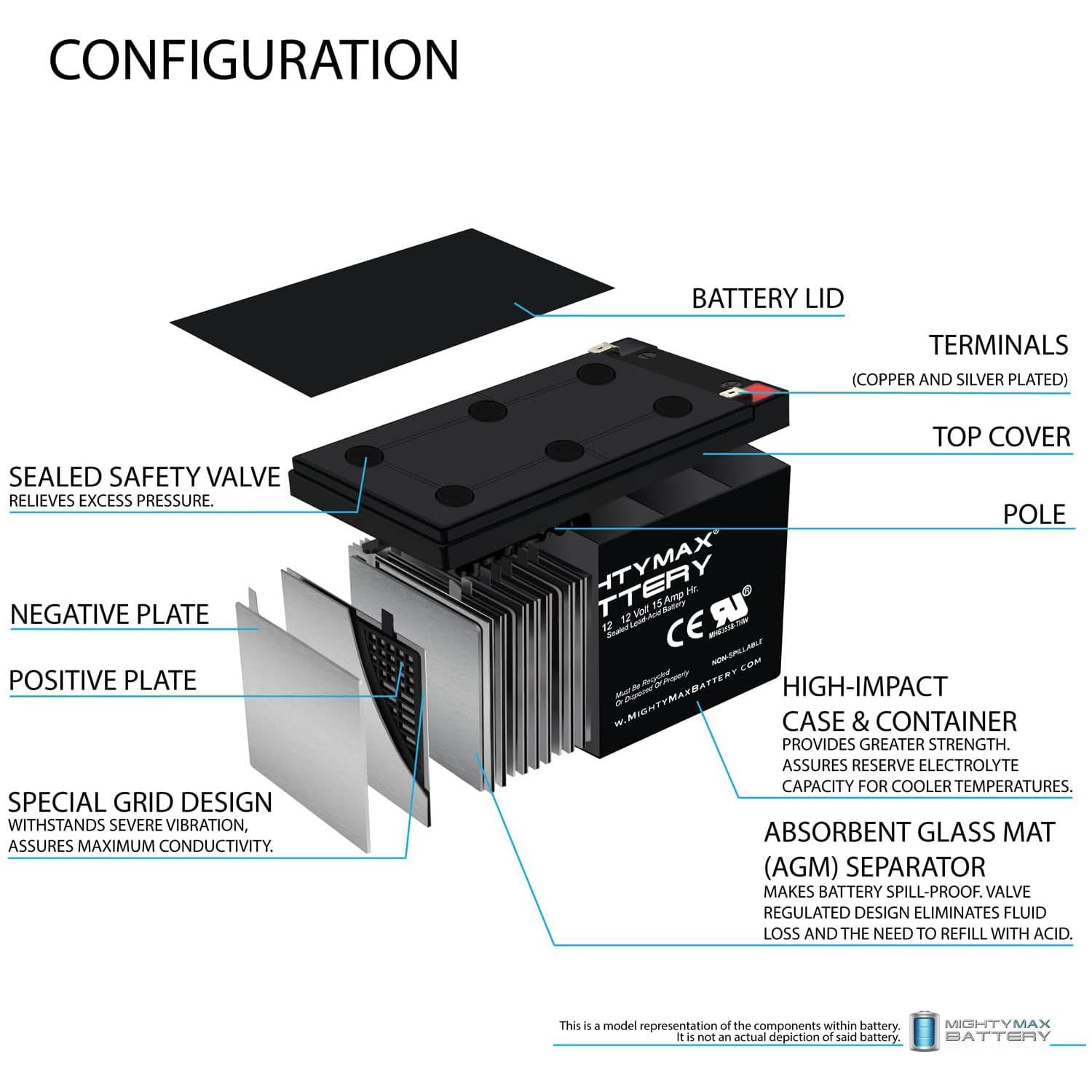 Mighty Max Battery Ml15-12 - 12V 15Ah Sla Battery - Pack Of 6