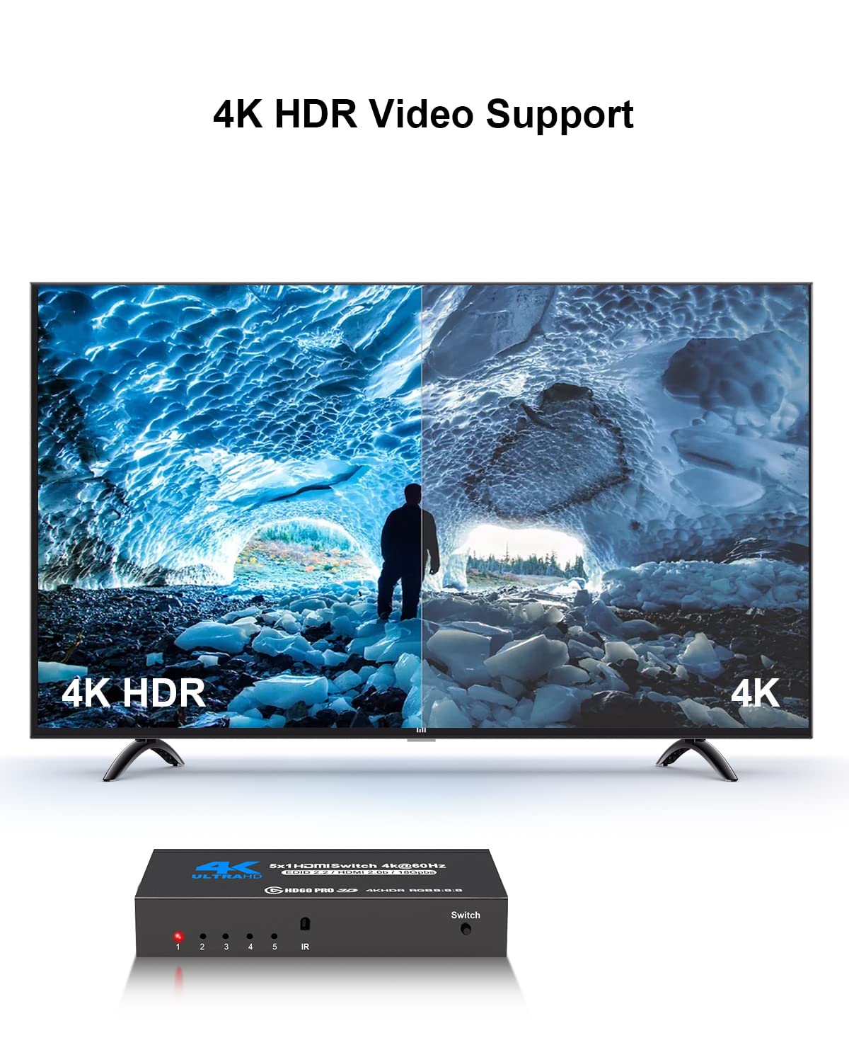 Hdmi Switch With Remote 5 Port 4K 60Hz, Nerdethos 5 In 1 Out Hdmi Switcher Hub Selector Box Supports Ultra Hd Dolby Vision, High