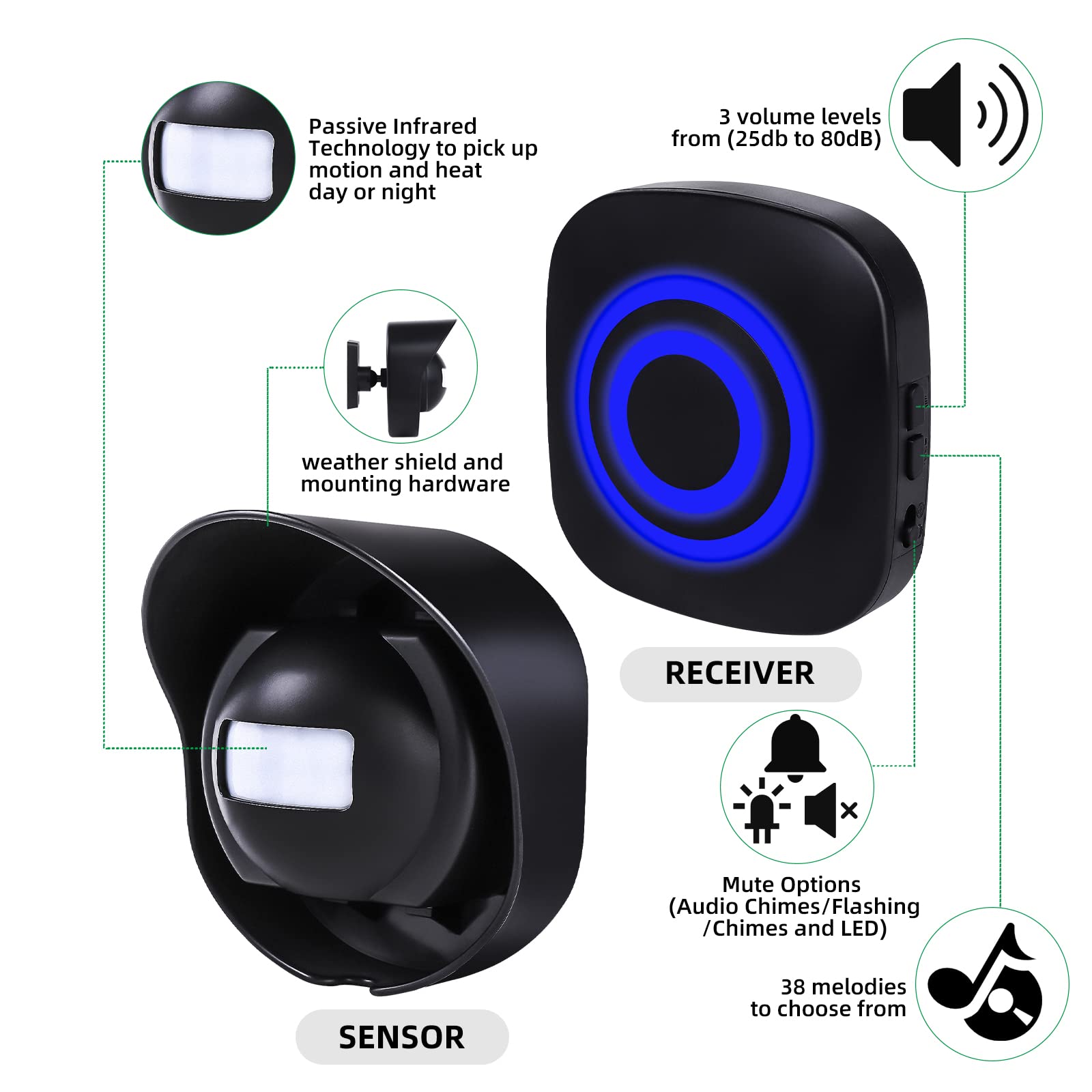 Shaogax 328Ft Range Wireless Driveway Alarm Outside Weather Resistant Motion Sensor Alarm Security Alert Protect Outdoor/Indoor