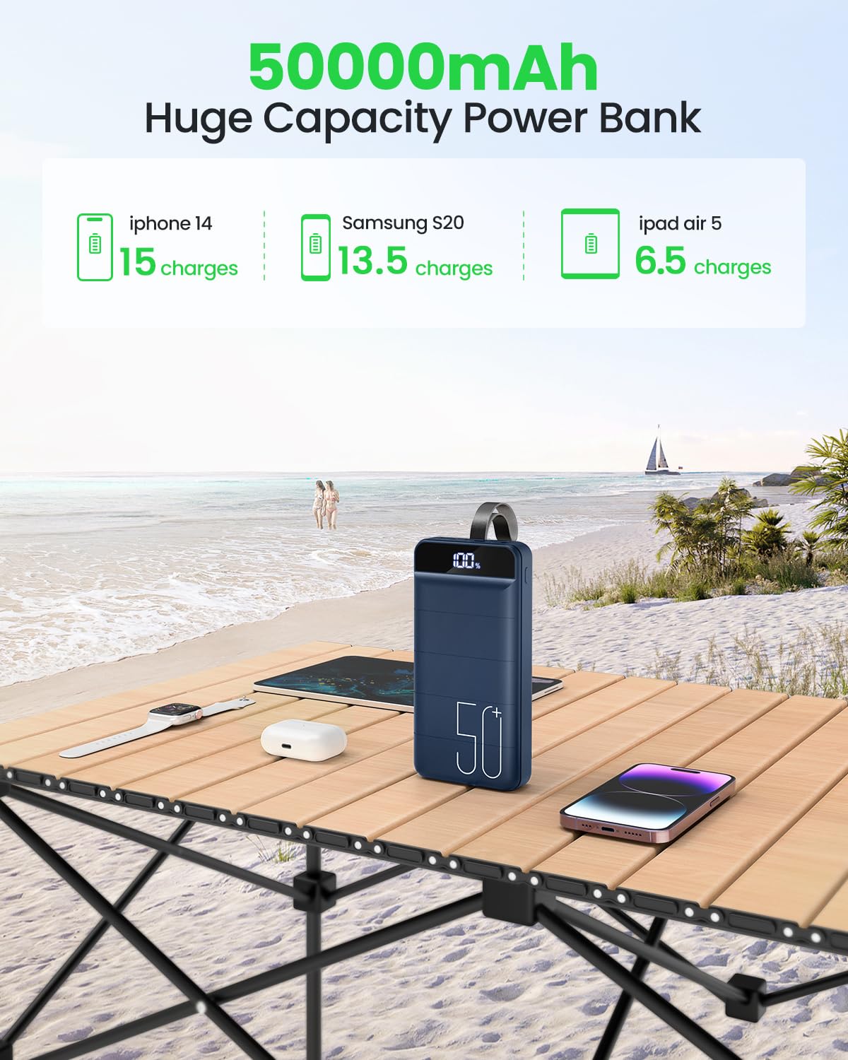 Morfec Portable Charger Power Bank 50000mAh, Fast Charging 22.5W, USB C, 4 Outputs, Blue, High Capacity for iPhone & Samsung Galaxy