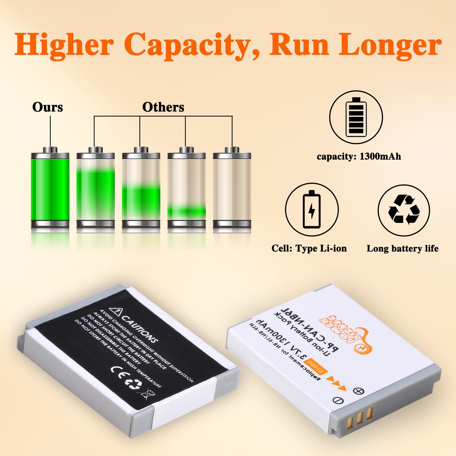 Pickle Power NB-6L NB-6LH Rechargeable Camera Batteries & LED Charger for Canon PowerShot SX530, SX710, D30, S90, S120