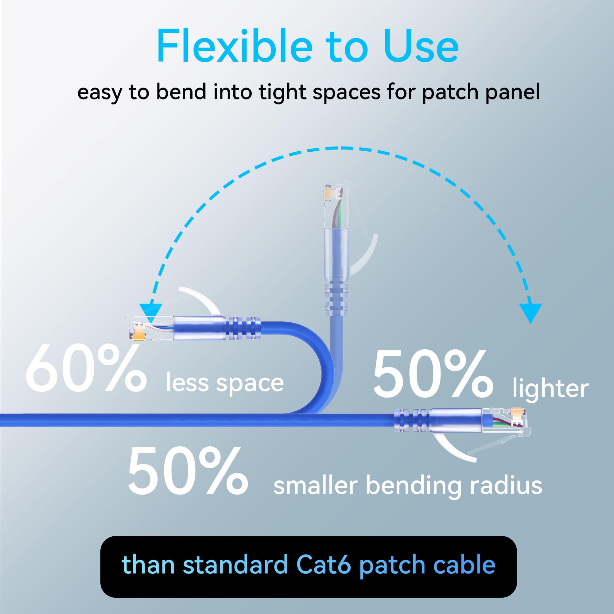 Sokqovt Cat6A Patch Cables Slim 2Ft (24 Pack), Flexible Cat6 Ethernet Patch Cable 10G 550Mhz, 28Awg Pure Copper Cat6 Patch Cable