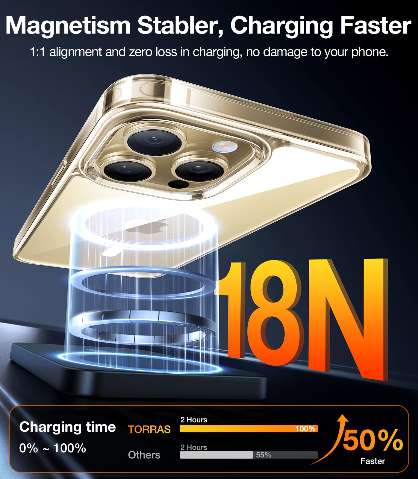 Torras Magnetic Clear For Iphone 14 Pro Case, Compatible With Magsafe, Never Yellow, 12 Ft Military Grade Drop Tested, Protectiv