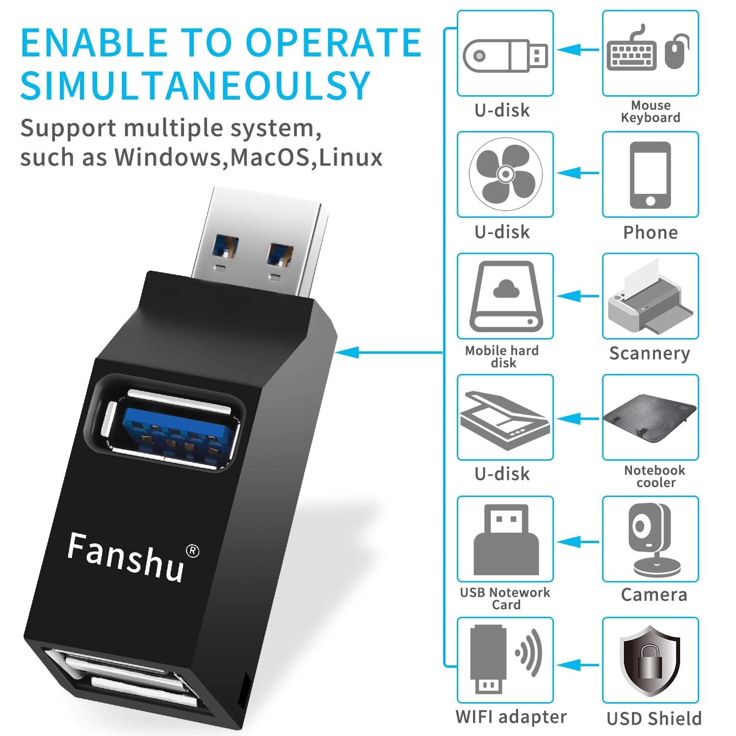 Usb 3.0 Hub, Fanshu 3 Port Mini Portable Fast High Speed Bus Powered Data Usb Hub Transfer, Splitter Box Adapter Expansion For P