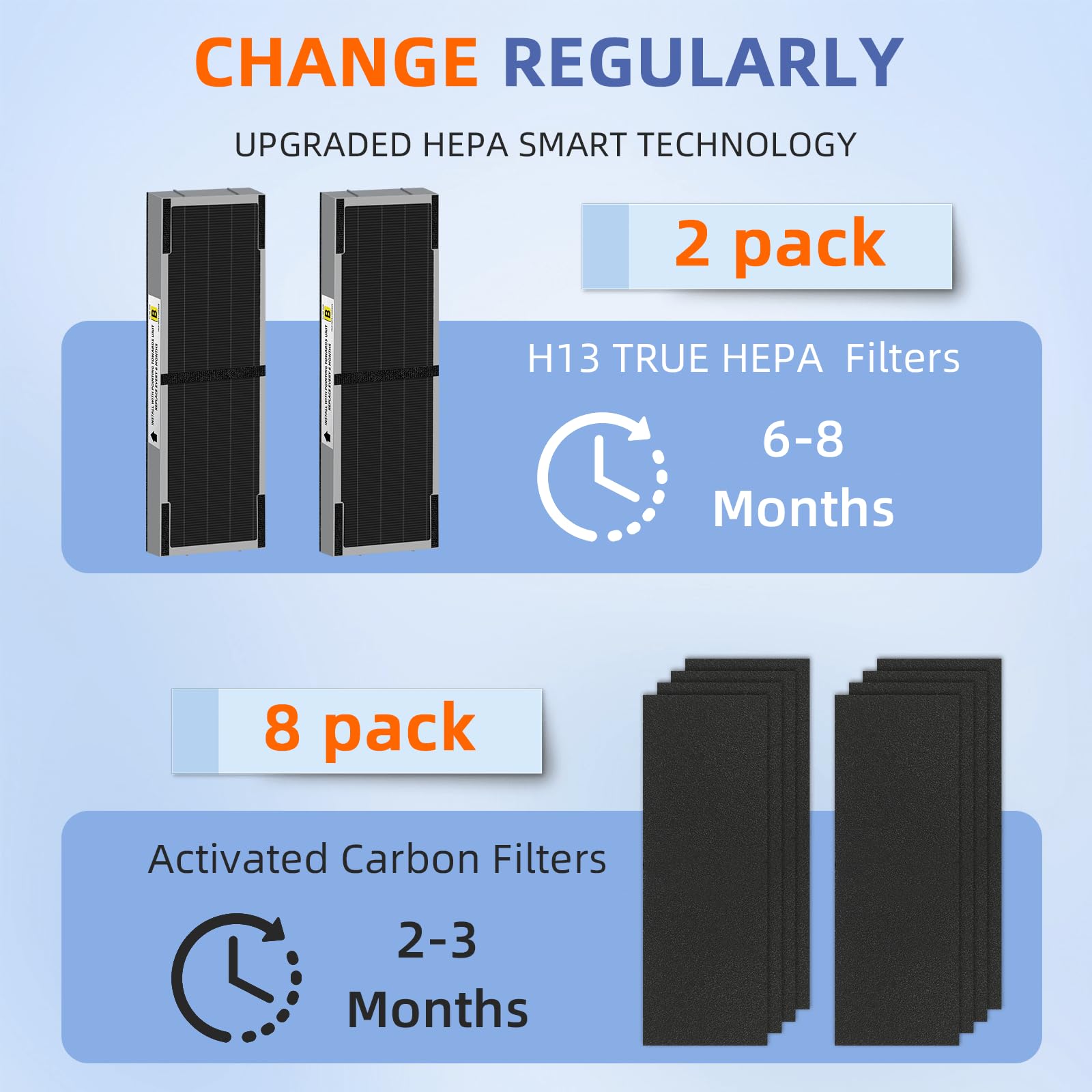 Flt4825Sm Hepa Smoke Clear Filter B Replacement Compatible With G Guardian Air Purifiers Ac4825 Ac4300 Ac4800 Ac4900 Ac4850,2 H1