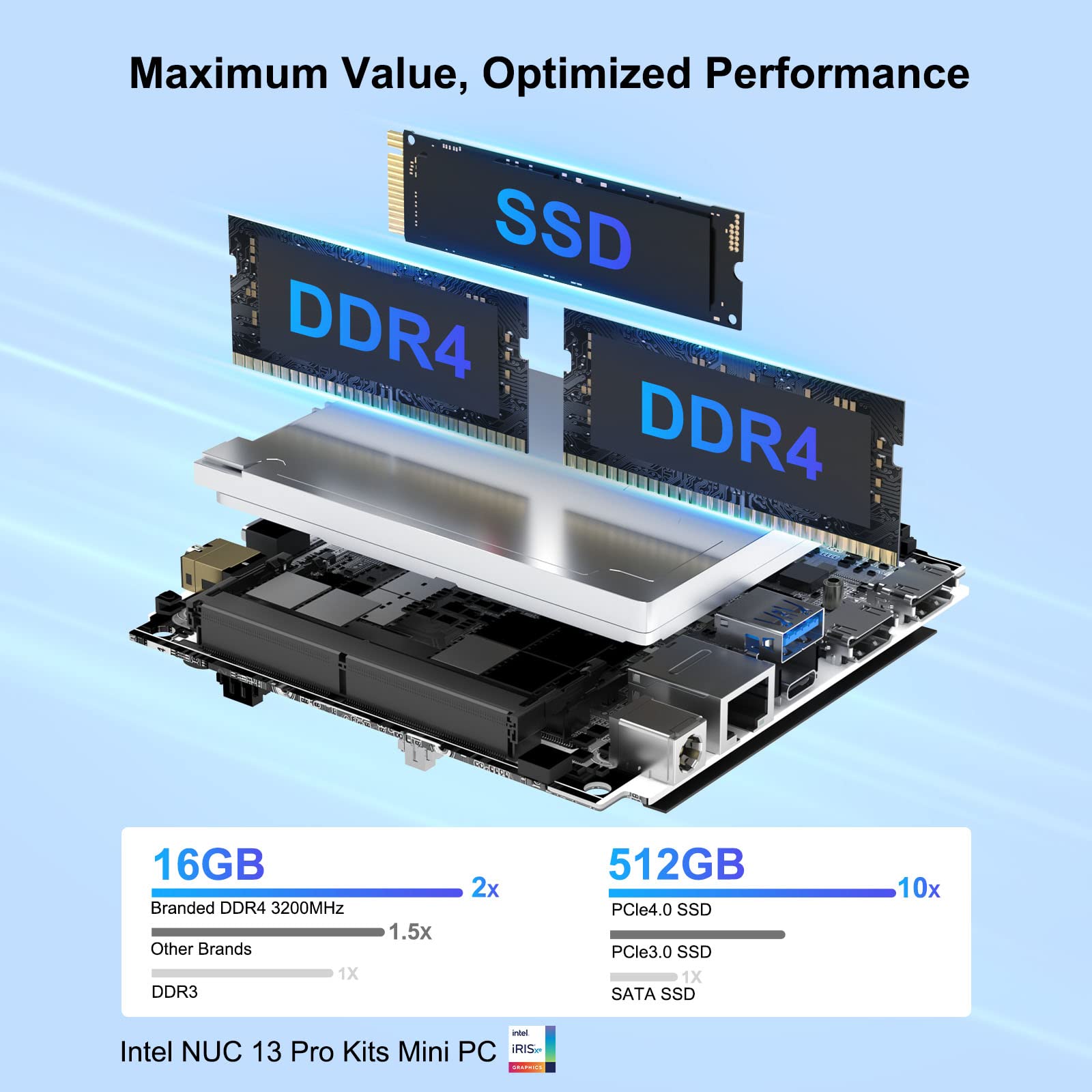 Asus Nuc 13 Pro, Intel Nuc 13 Pro Nuc13Anhi5 Versatile Mini Pc, 16Gb Ram & 512Gb Ssd With Core I5-1340 Processor (12Core & Up To