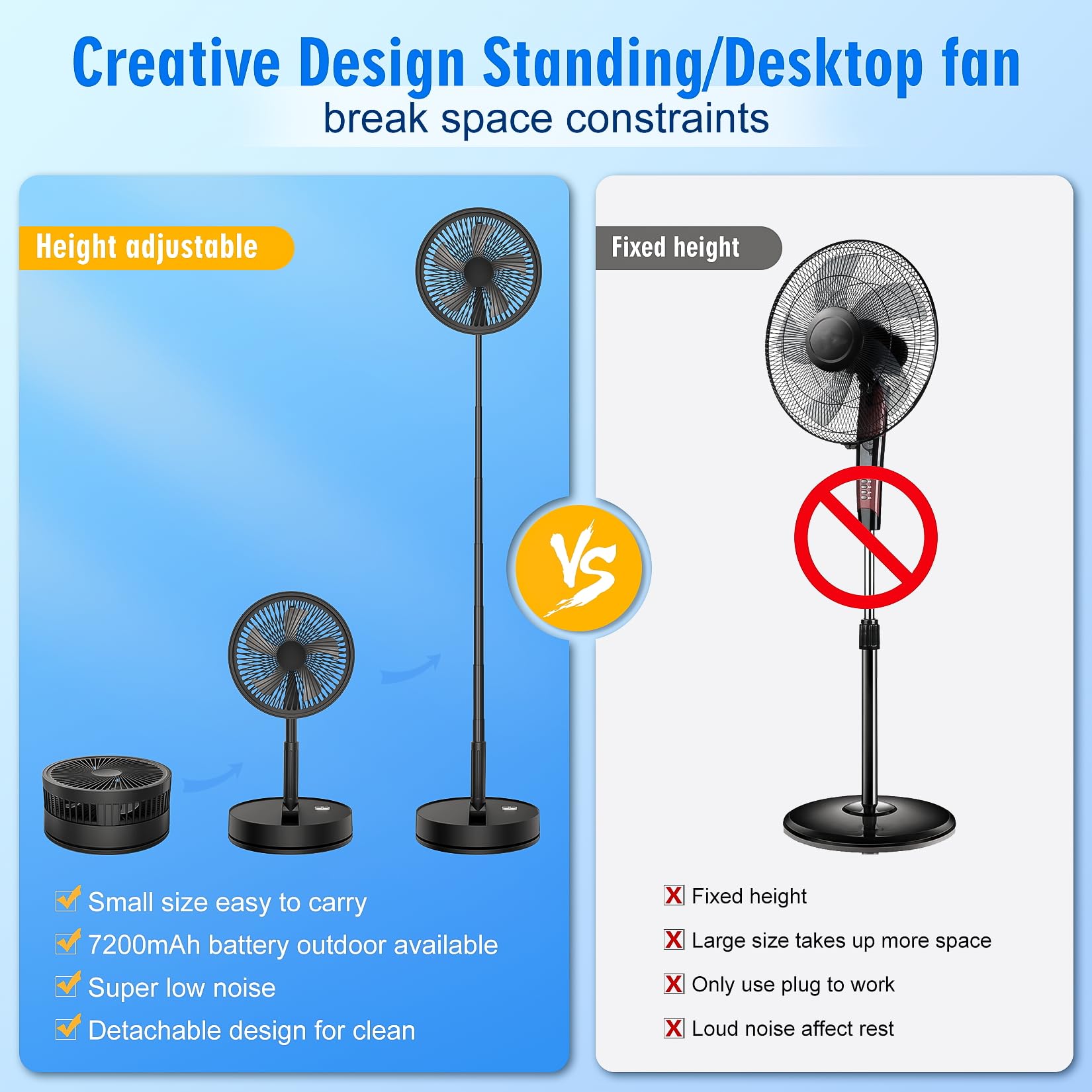 Lipety Portable Foldable Rechargeable Oscillating Fan - 9 7200Mah Battery Operated Usb C Small Fan Remote, Quiet Table Desk Fan