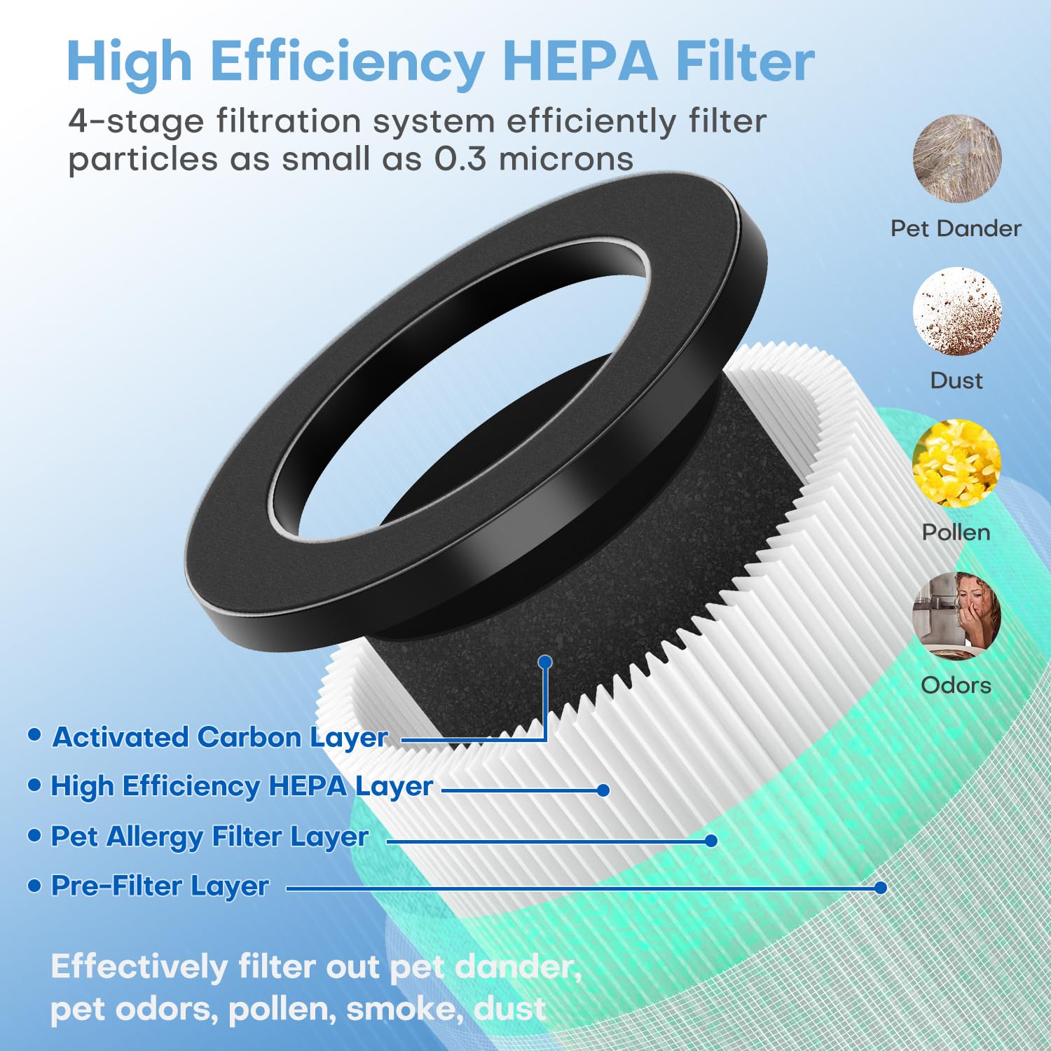 Pomoron Mj002H Pet Care Replacement Filters, 4 Stage Filtration, High Efficiency Hepa Filter, Activated Carbon, Multi Layer Filt