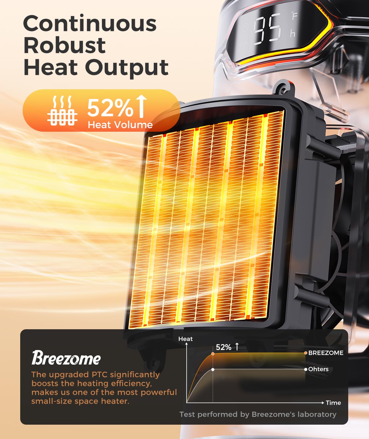 Breezome Space Heater, Portable Electric Heaters For Indoor Use With Thermostat & 24H Timer, 1500W Ptc Ceramic Quiet Fast Heatin