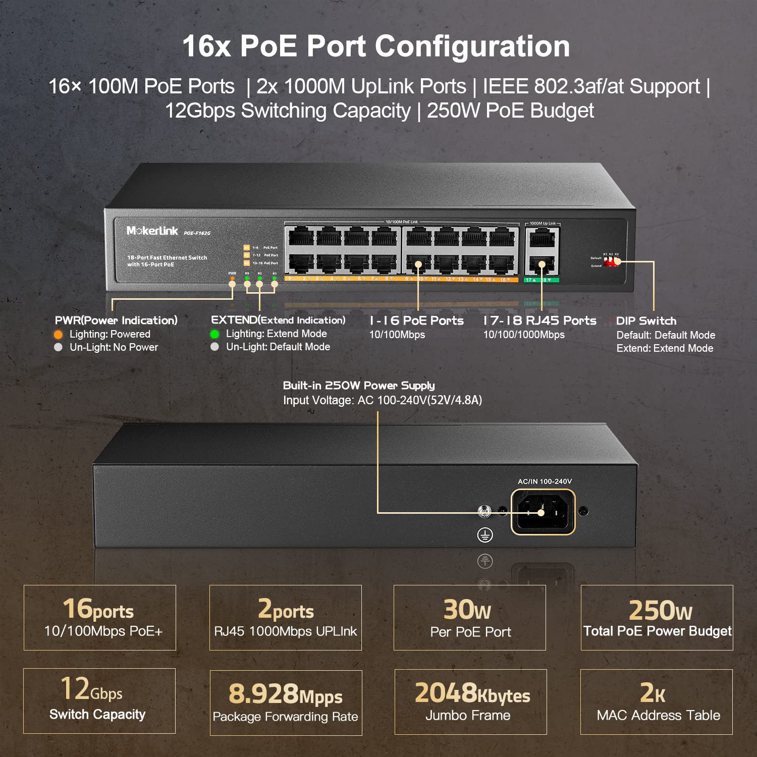 Mokerlink 16 Port Poe Switch With 2 Gigabit Uplink Ethernet Port, 250W High Power, Support Ieee802.3Af/At, Rackmount Unmanaged P
