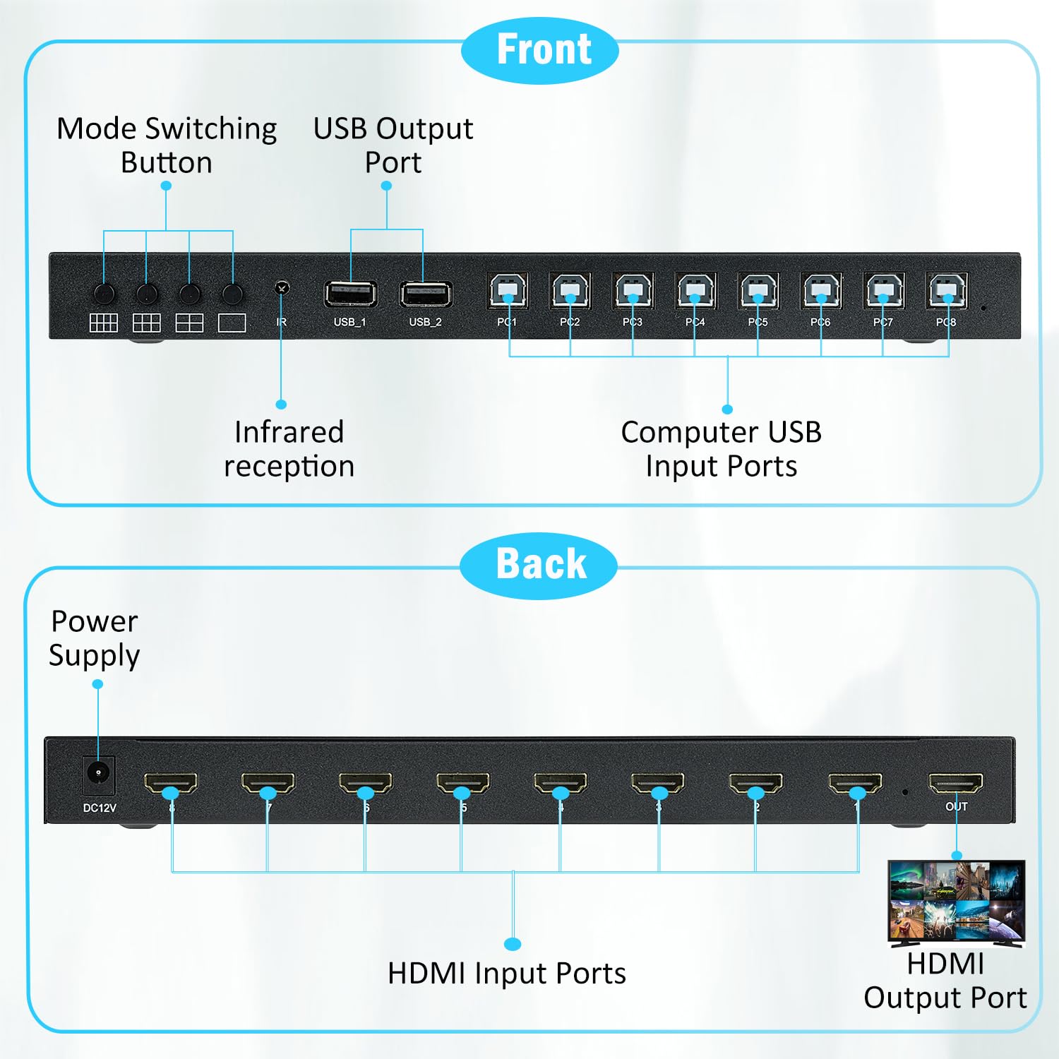 Hdmi Multiviewer 8X1 With Kvm Function, 4K@30Hz Hdmi Quad Multiviewer Share 8 Computers Simultaneously, Allowing Them To Share A