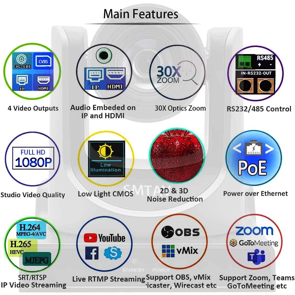 Smtav 30X Optical + 8X Digital Zoom,High Speed Ptz,3G Sdi, Hdmi Output,H.265 Support Video Conference Cameras