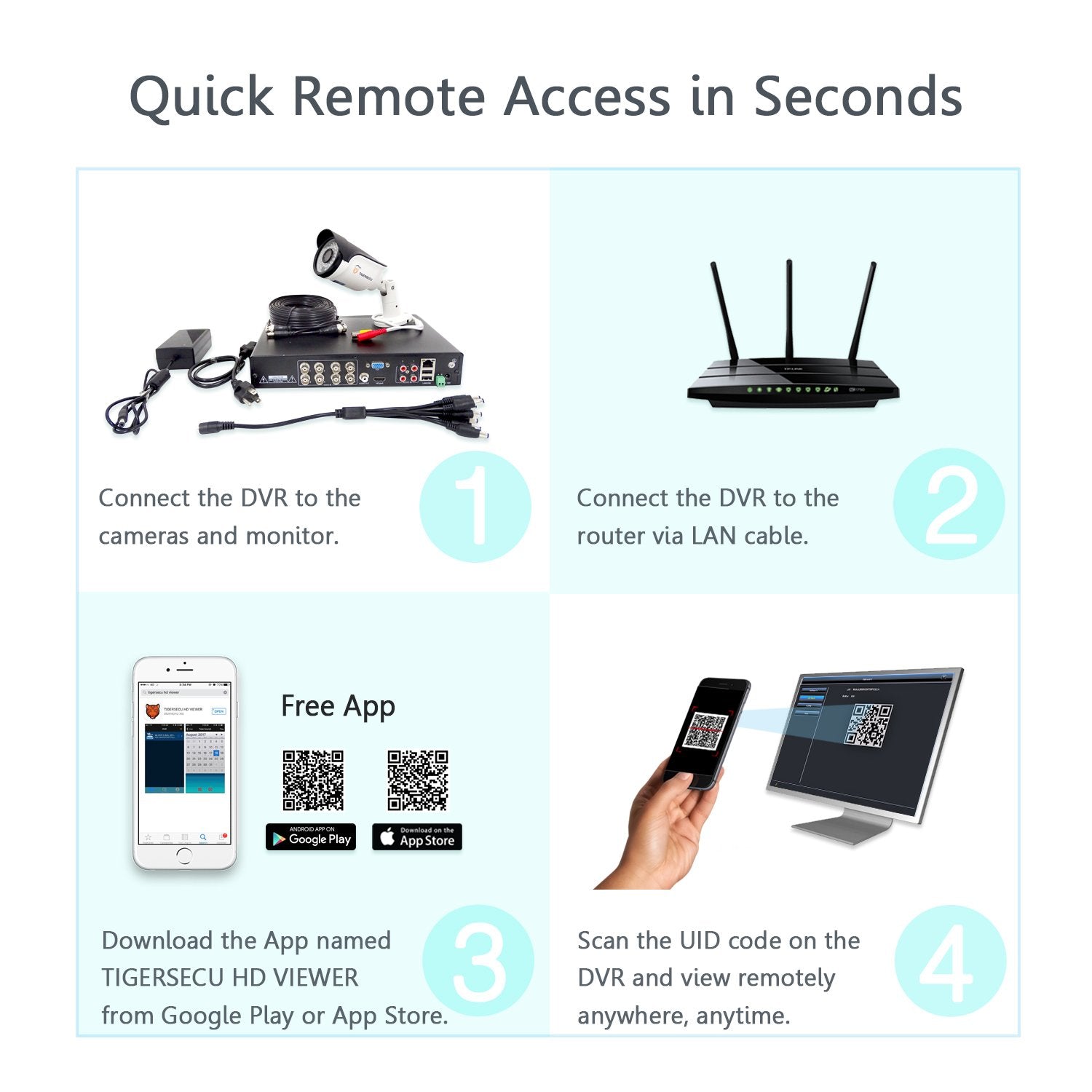 Tigersecu 5Mp Super Hd 8-Channel Hybrid 4-In-1 Dvr Security Recorder With 2Tb Hard Drive, For Use With 5Mp Hd-Tvi/Ahd/Cvi Camera