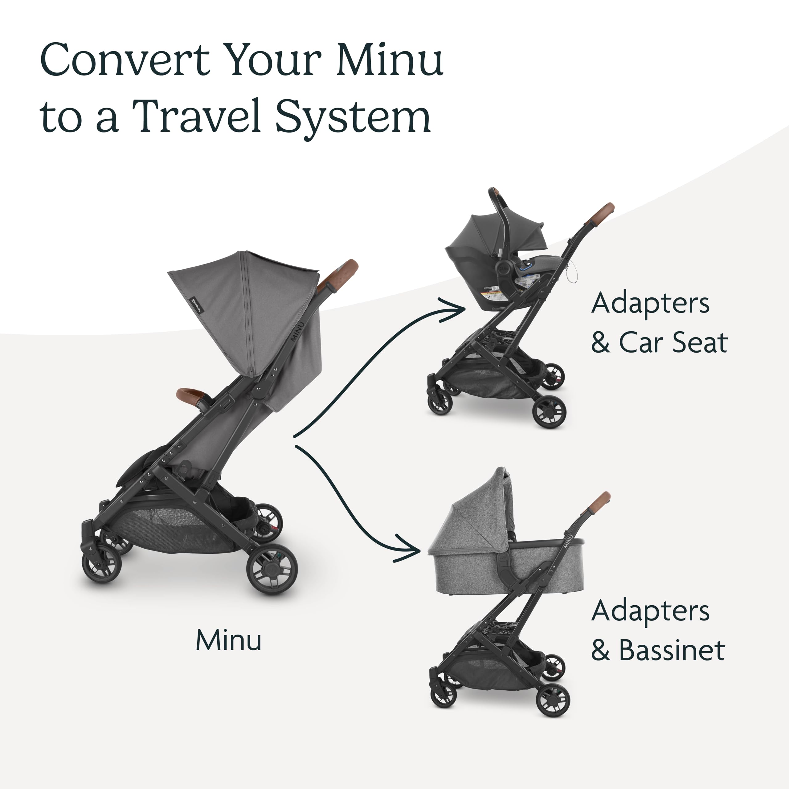 Uppababy Adapter For Minu And Minu V2 Strollers/Compatible With Bassinet, Aria, Mesa V2, Or Mesa Max Infant Car Seats/Quick + Se