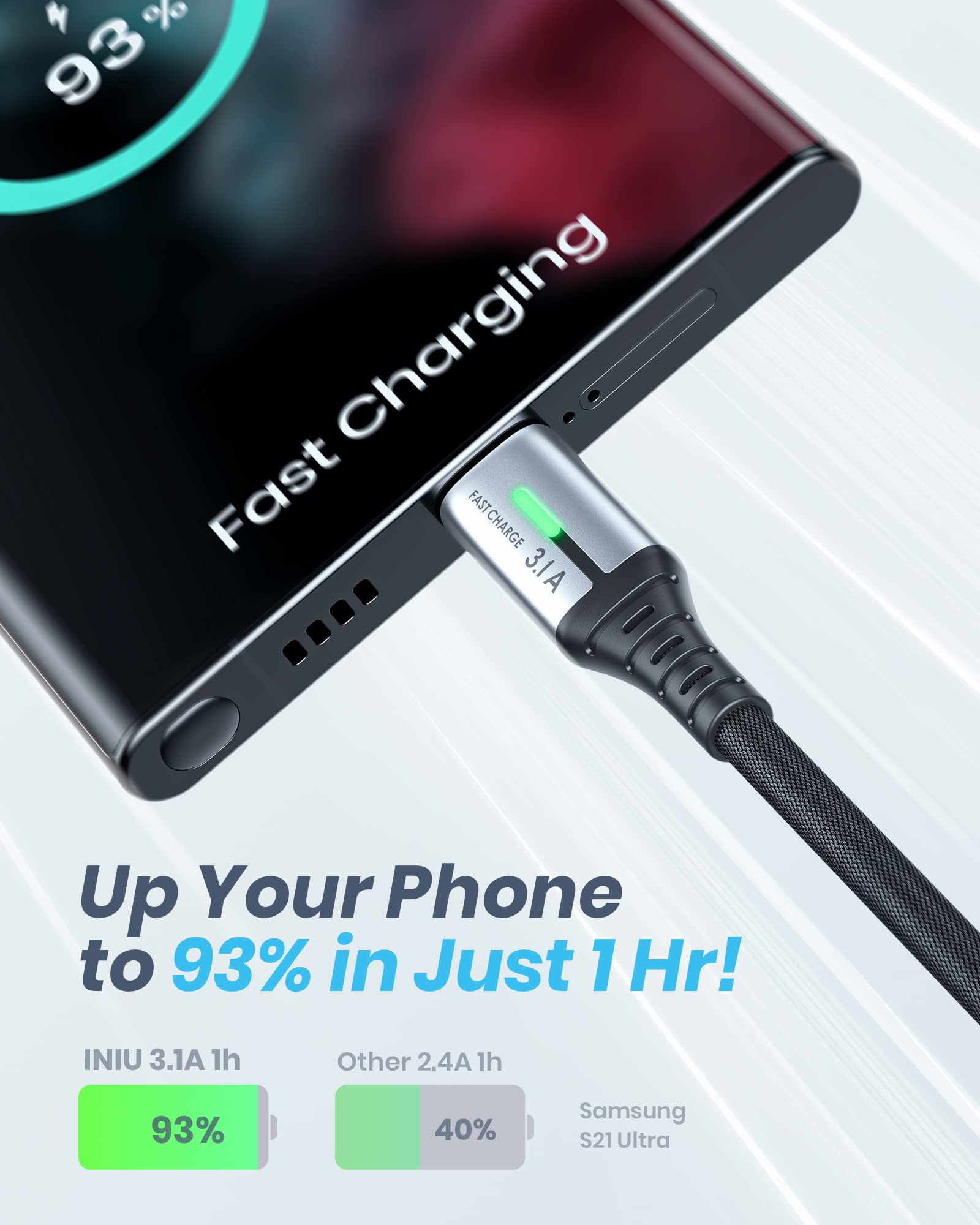 Usb C Cable, Iniu [5 Pack 3.1A] Qc Fast Charging Usb Type C Cable, Nylon(1.6+3.3+3.3+6.6+6.6Ft) Phone Charger Usb A To Usb C Cable For Samsung Galaxy S21 S20 S10 Plus Note 10 Lg Google Pixel Iphone 15