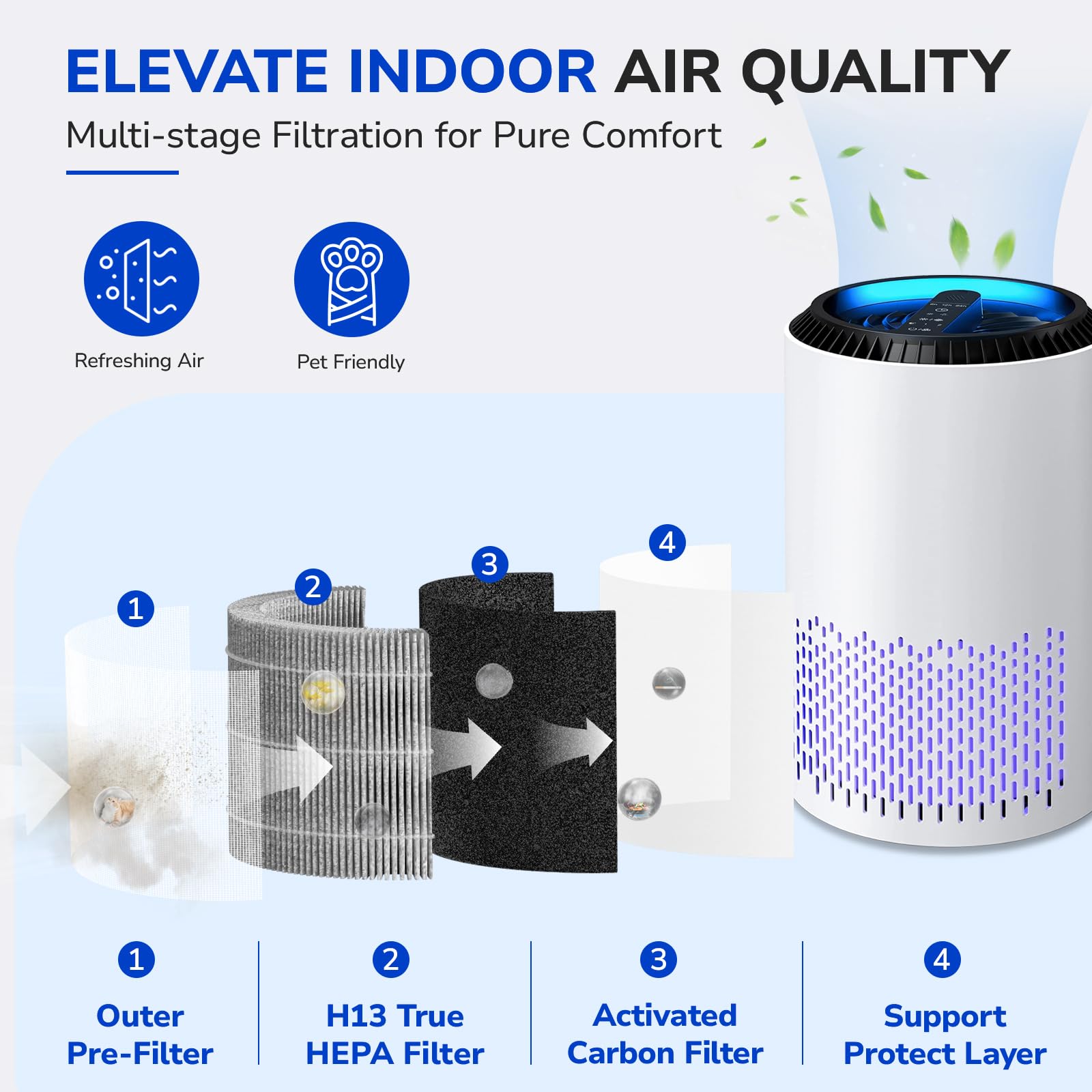 Fil Fresh 2 Pack Mk01 & Mk06 Replacement Filter, Compatible With Aroeve Mk01 & Mk06, Tolife Tz K1, Kloudi Dh Jh01 Air Purifier,