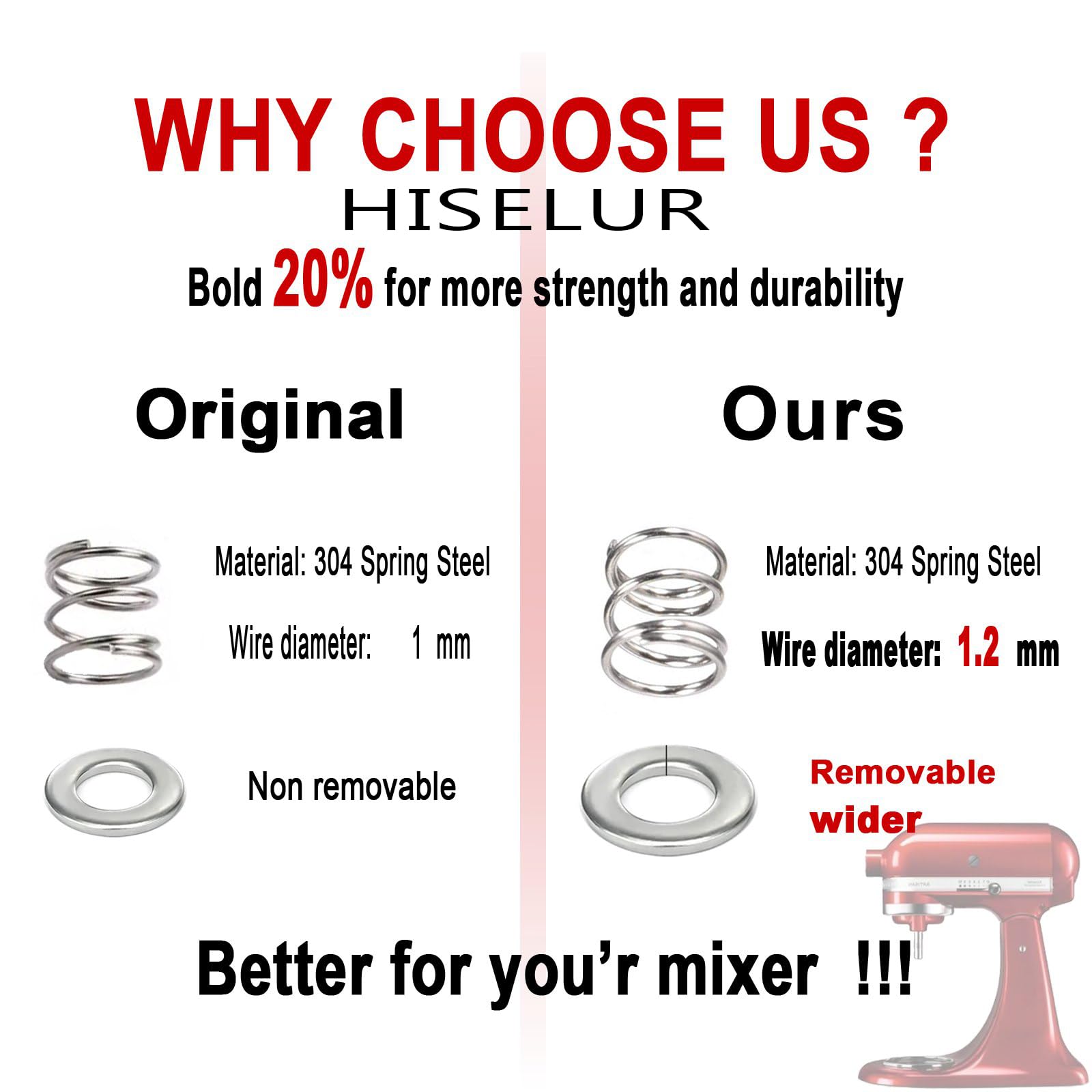 Spring And Washer For Kitchenaid Mixer Parts Replacement