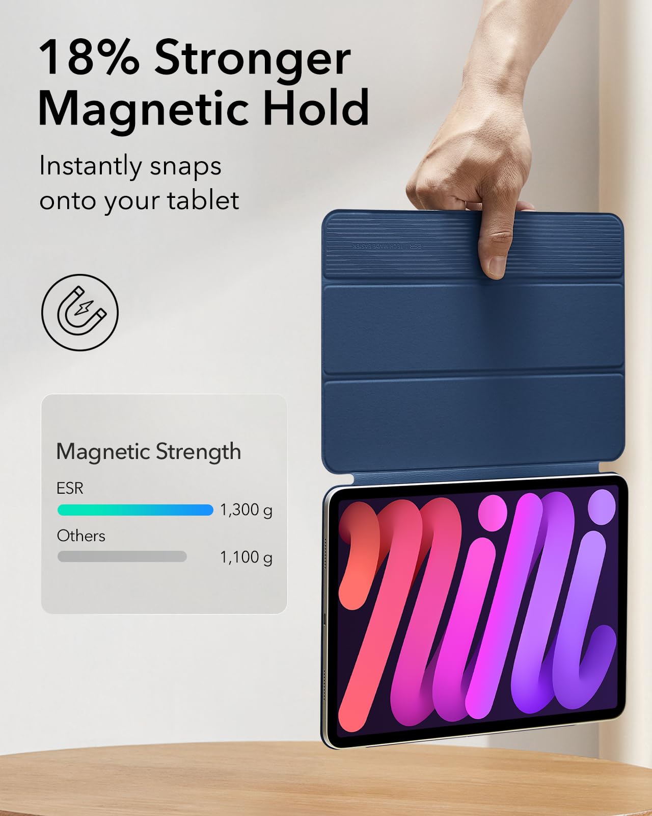 Esr For Ipad Mini 7 A17 Pro Case, Ipad Mini 7Th/6Th Generation Case (2024/2021), Slim Trifold Two Way Stand, Powerful Magnetic Attachment, Durable Protection, Supports Pencil Pro&Pencil(Usb C), Blue