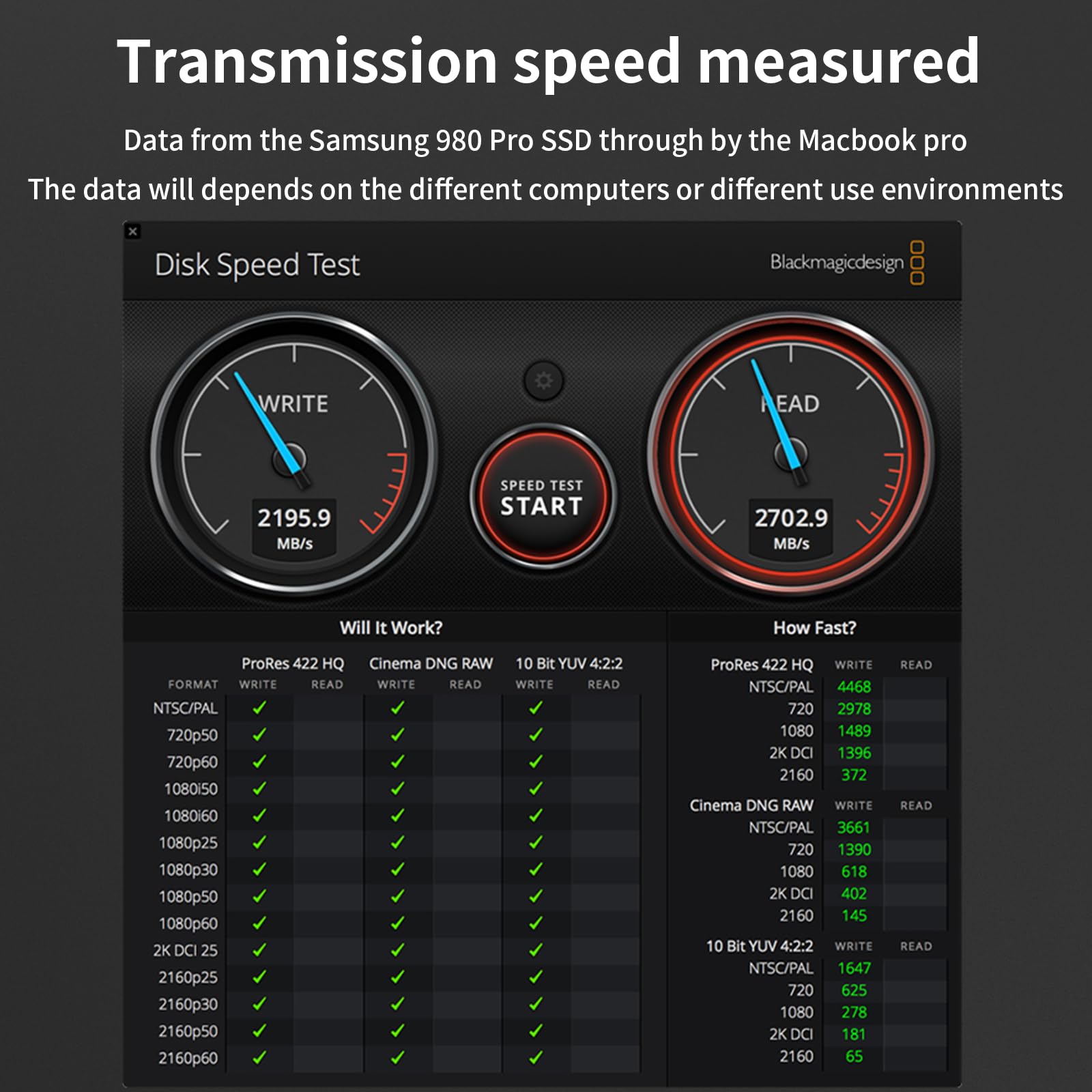 40Gbps Nvme Ssd Enclosure For Thunderbolt 4/3, Usb4 M.2 Nvme Enclosure For Pcie 2280 M-Key (B+M Key), Usb C Enclosure Compatible