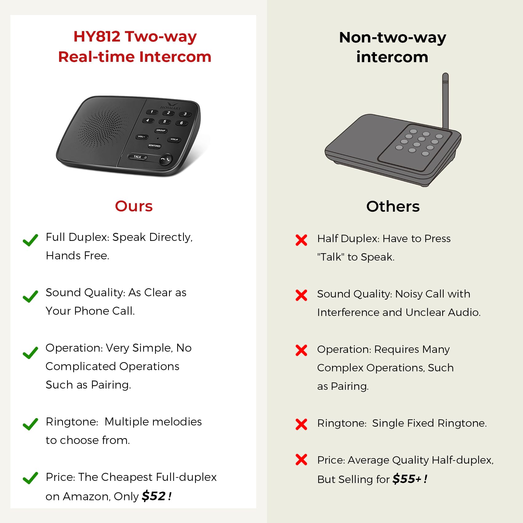 Hosmart Intercoms Wireless For Home Ultraspeak Pro, 2024 Full Duplex Wireless Intercom System For Business, Room To Room Intercom Two Way Real Time Intercom With 1200 Feet Range (3 Stations)