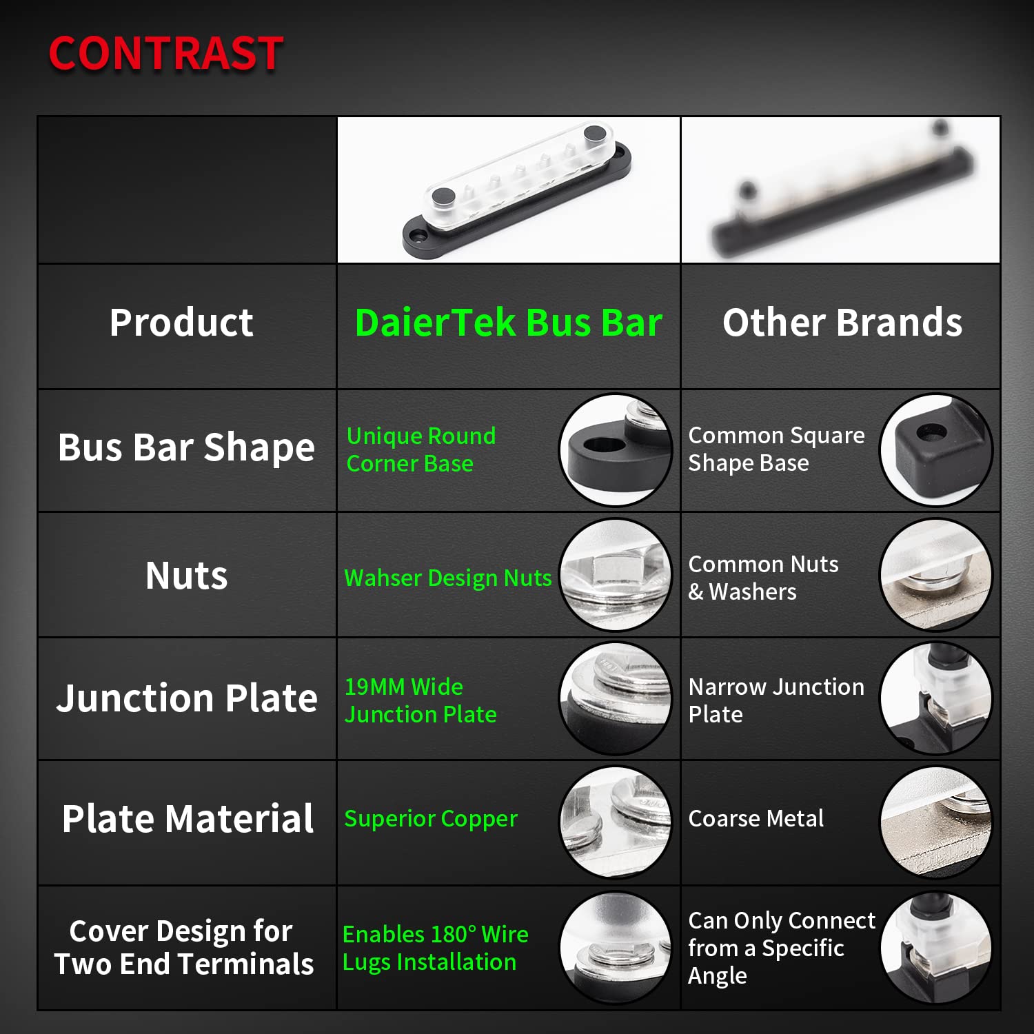 Daiertek Battery Bus Bar 12V Marine 7 X 1/4'' (M6) Power Distribution Block With Cover 12V   48V Positive & Negative Busbar Term