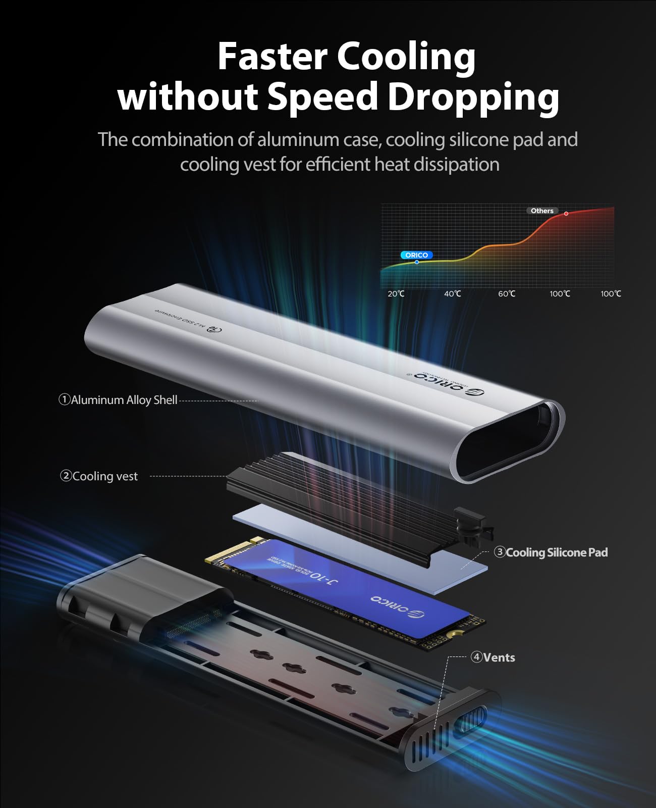 ORICO Aluminum M.2 NVMe SSD Enclosure, USB 3.2 Gen 2(10Gbps ) to Tool Free NVMe PCI E M.2 SSD Case, Support UASP for M/B&M Keys Size 2230/2242/2260/2280
