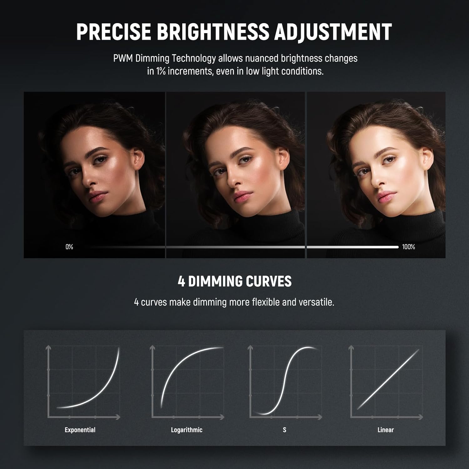 Neewer Fs150B Led Video Light 2.4G/App Control, 130W 2700K-6500K 72000Lux/1M Bi Color Cob Bowens Mount Photography Continuous Ou