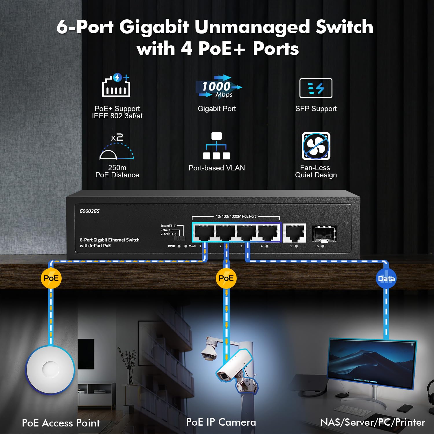 Yulinca 6 Port Gigabit Poe Switch, 4 Gigabit Poe+, 1 Gigaibt Uplink, 1 Gigabit Sfp, Ieee802.3Af/At, Max 65W, Vlan & Poe Extend 2