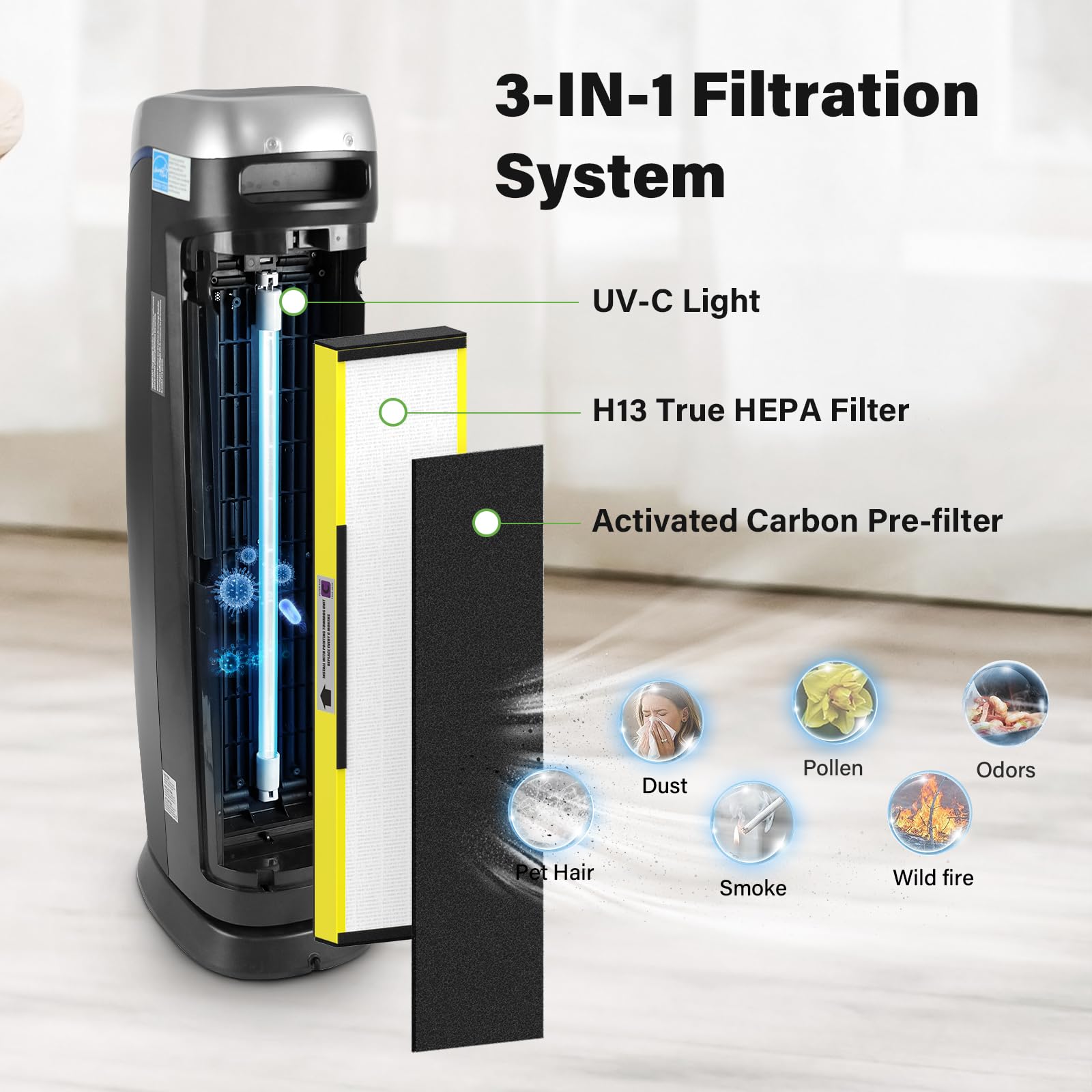 Fmdzfl 2 Pack Flt5000 True Hepa Replacement Filter C For Ac5000, Ac5000E, Ac5250Pt, Ac5350B, Ac5350Bca, Ac5350W, Ac5300B, Cdap55