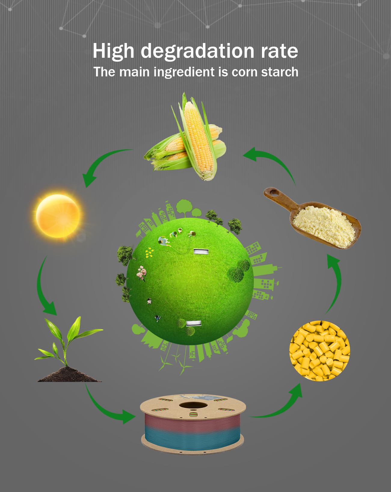 Pla Plus Filament 1.75Mm Rainbow,1Kg Pla+ 3D Printer Filament 8 Times Strength,2.2Lb Cardboard Spool 3D Printing Filament Dimens