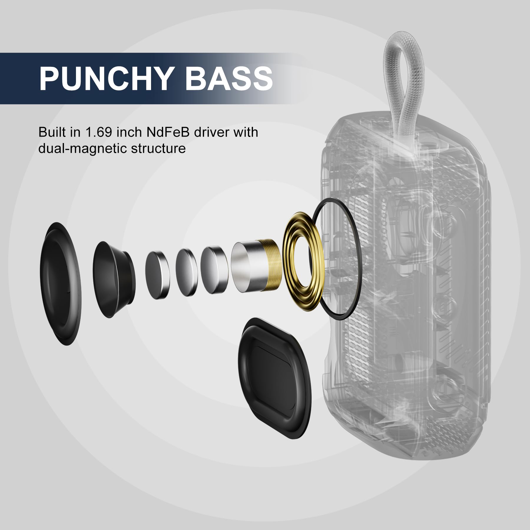 Boomcore Portable Bluetooth Speakers, Waterproof Small Speaker With Stereo Sound, 12H Playtime, Wireless Bluetooth Speaker Ipx7