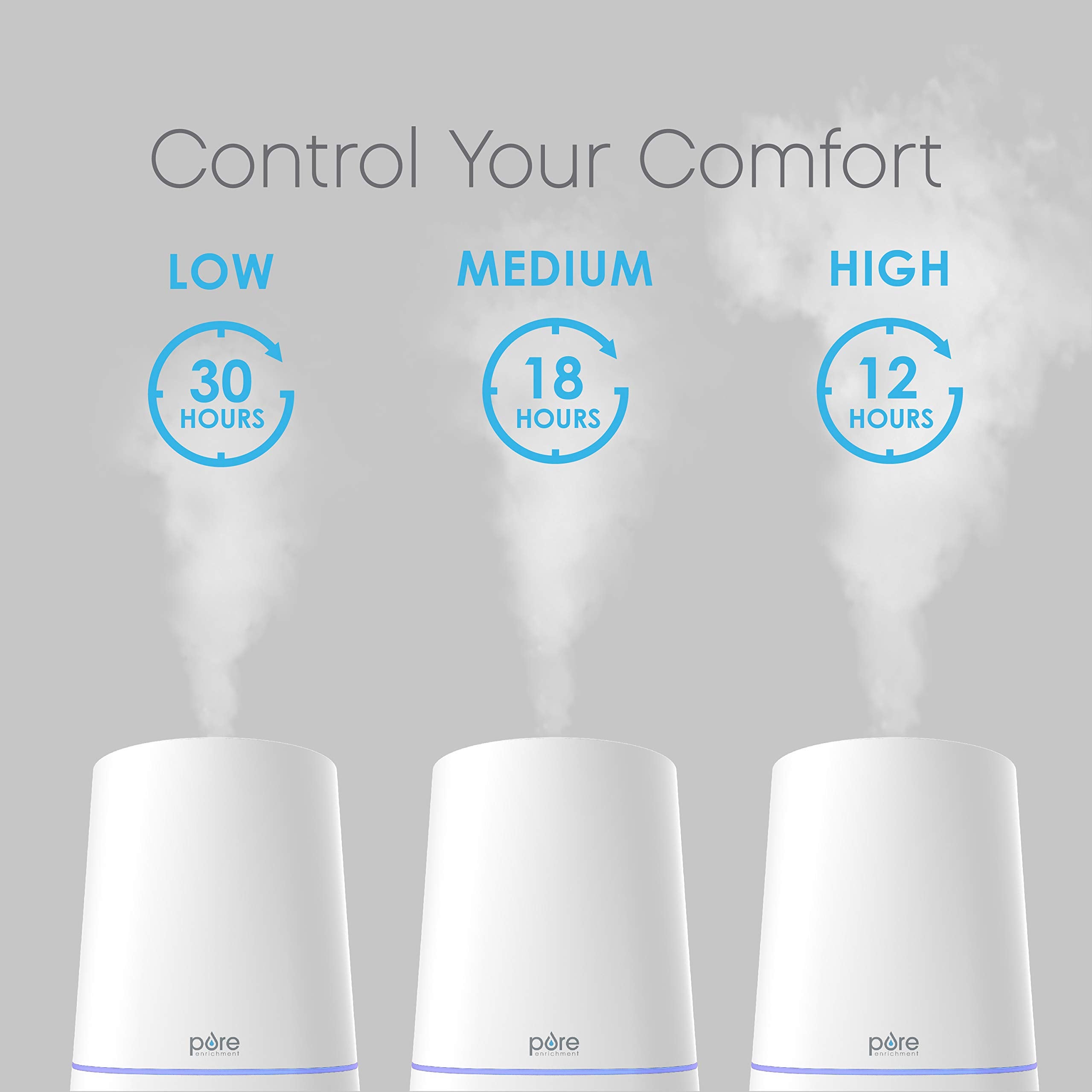 Pure Enrichment Hume Max   Easy Top Fill Ultrasonic Cool Mist Humidifier, 3.7 L (1 Gallon) Tank, 3 Mist Settings + Auto Shut Off