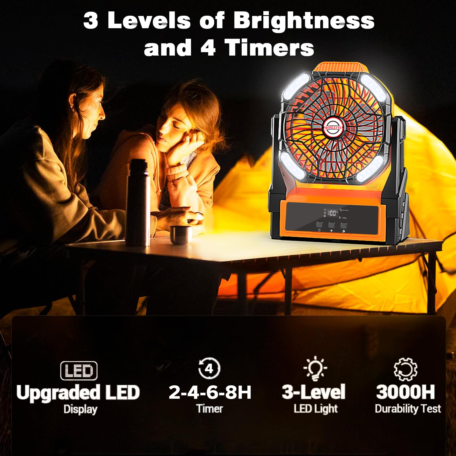 Sendowtek Camping Battery Fan Portable 20000Mah, Rechargeable With Led Light 4 Wind Modes Timer Switch Usb Large Battery Table F