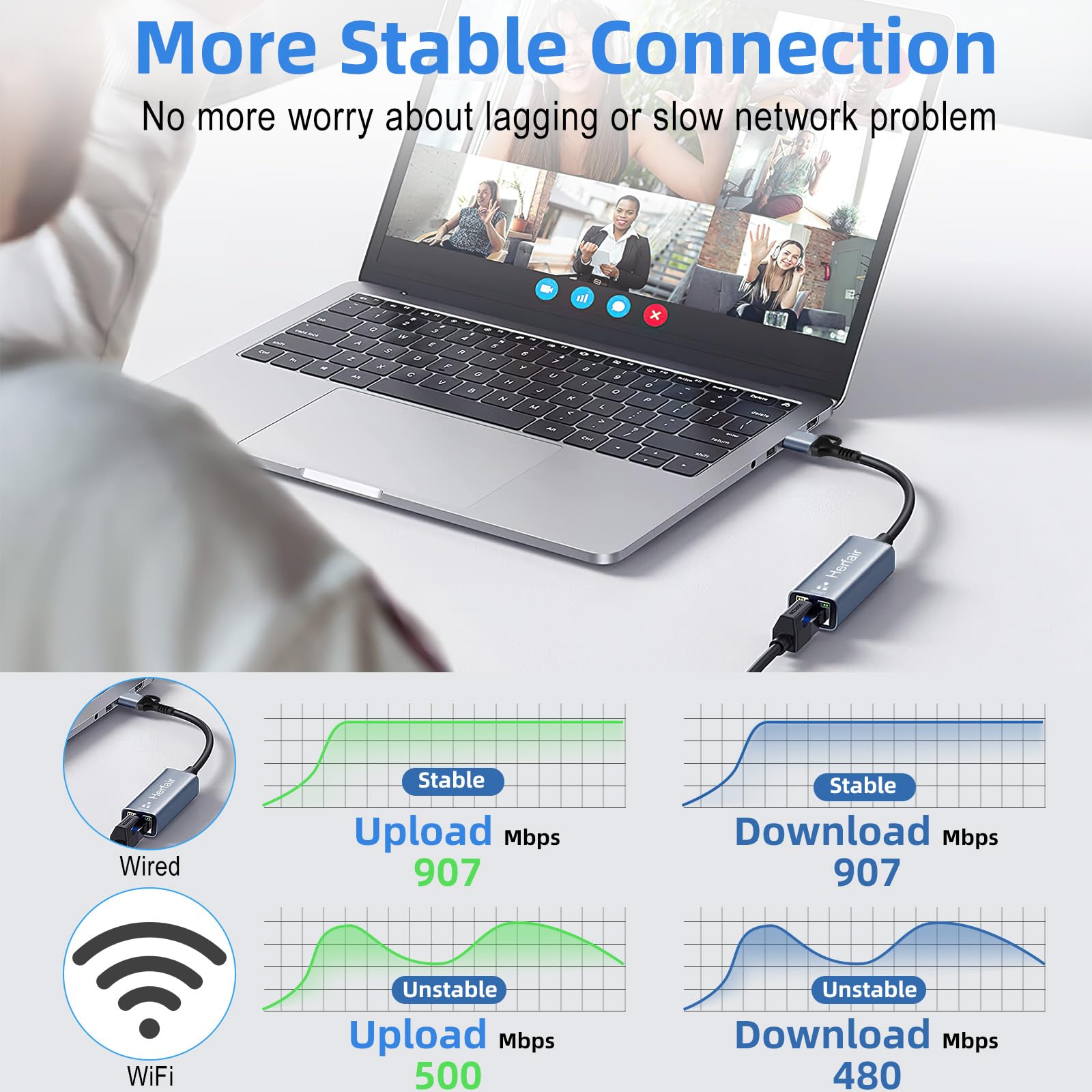 Usb To Ethernet Adapter Usb C Ethernet Adaptor For Laptop 1000Mbps Gigabit Usb To Rj45 Network Converter Compatible With Chromec
